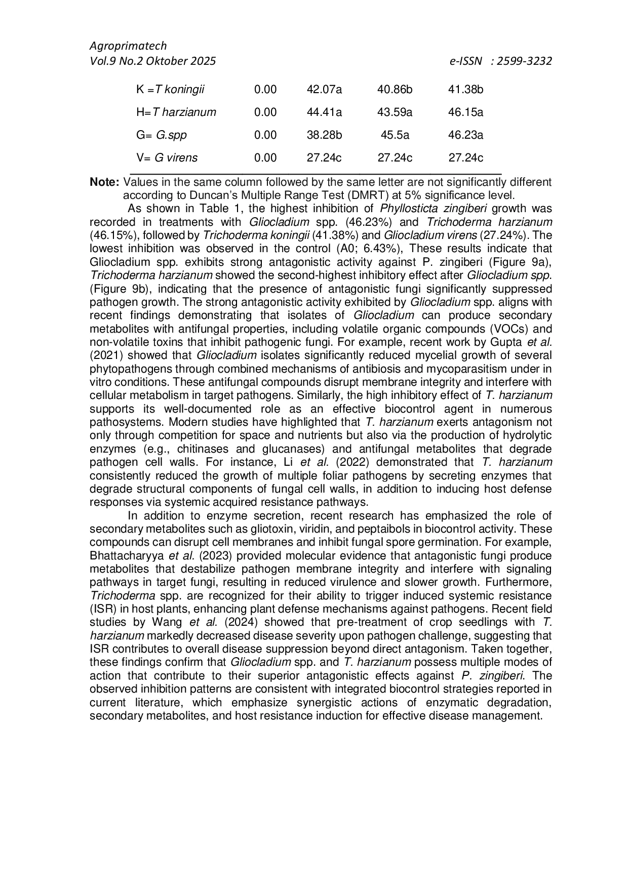 JURIS Test Potential of Selected Biological Control Fungi Against Phyllosticta zingiberi Under Laboratory Conditions
