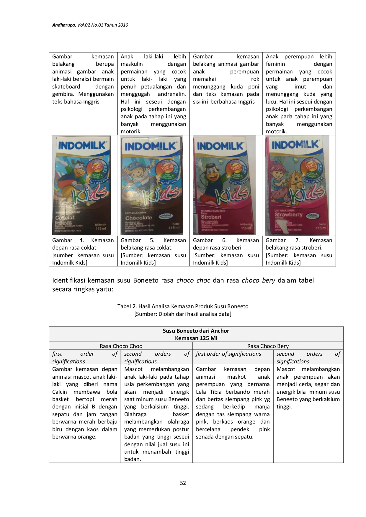 JURIS Semiotika Kemasan Produk Susu Rasa Coklat dan Stroberi pada Merek Indomilk Kids Dan Boneeto