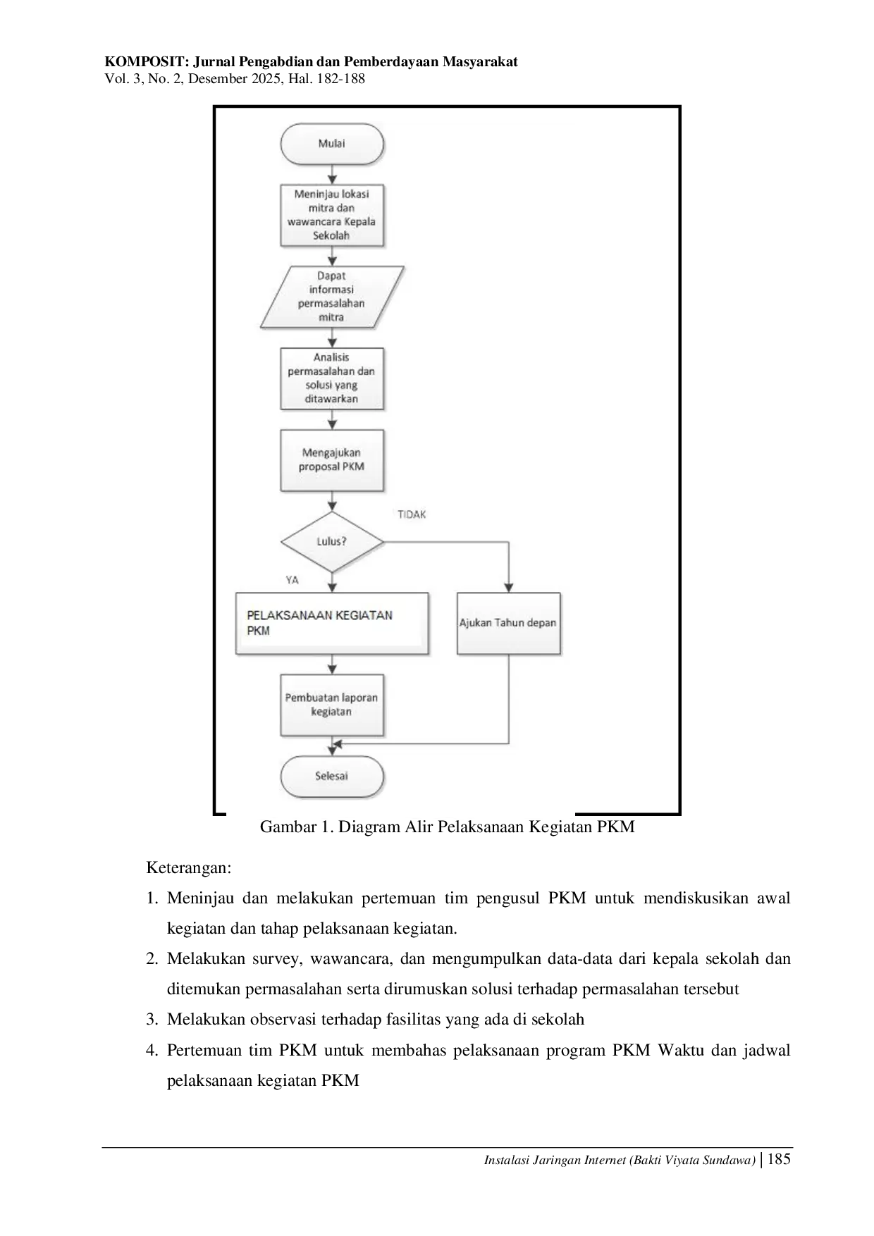 JURIS Instalasi Jaringan Internet Untuk Peningkatan Prestasi Akademik Siswa SMP HKBP Pulo Brayan Kecamatan Medan Timur Kota Medan Sumatera Utara