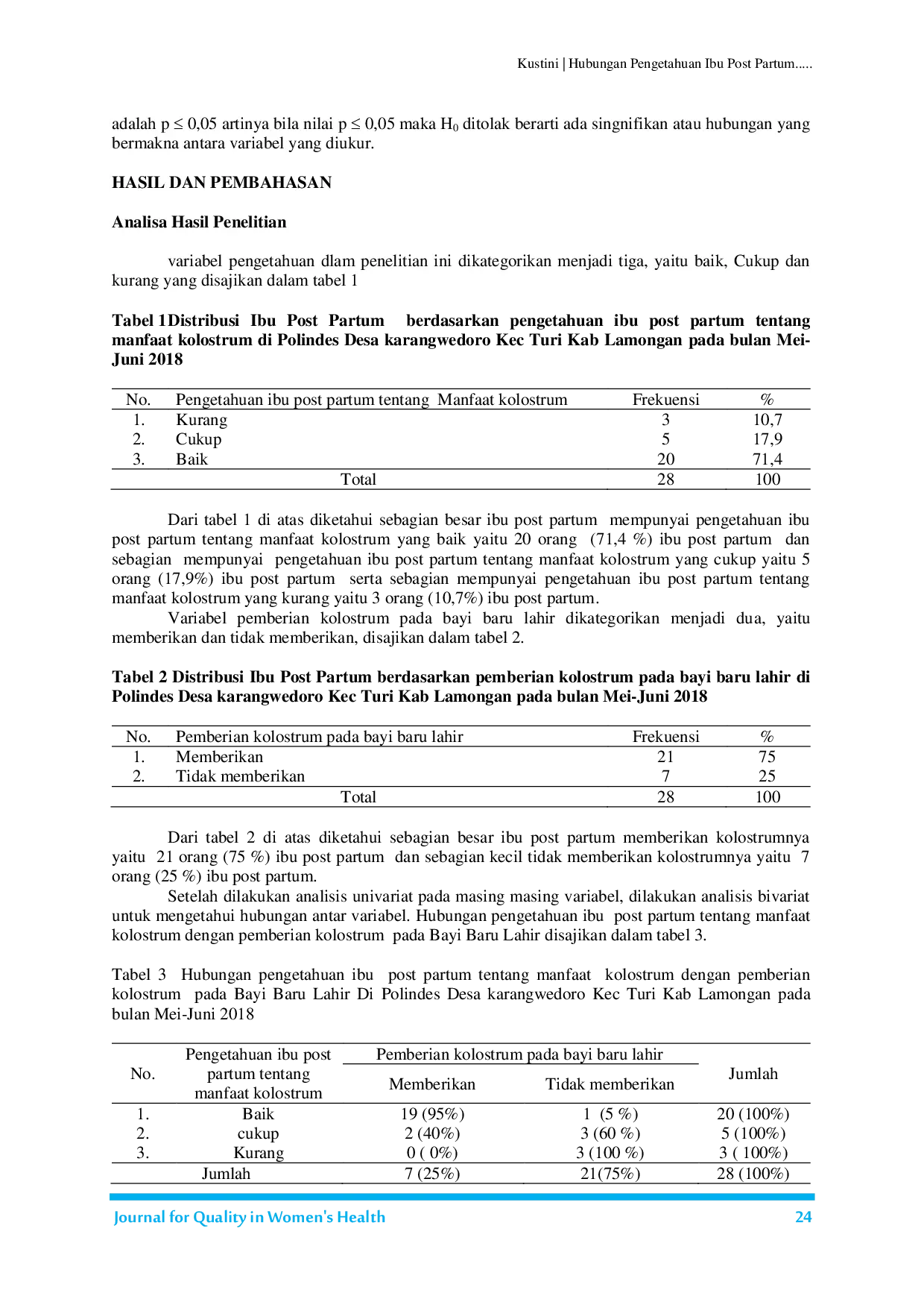 JURIS Hubungan Pengetahuan Ibu Post Partum tentang Manfaat Kolostrum dengan Pemberian Kolostrum pada Bayi Baru Lahir