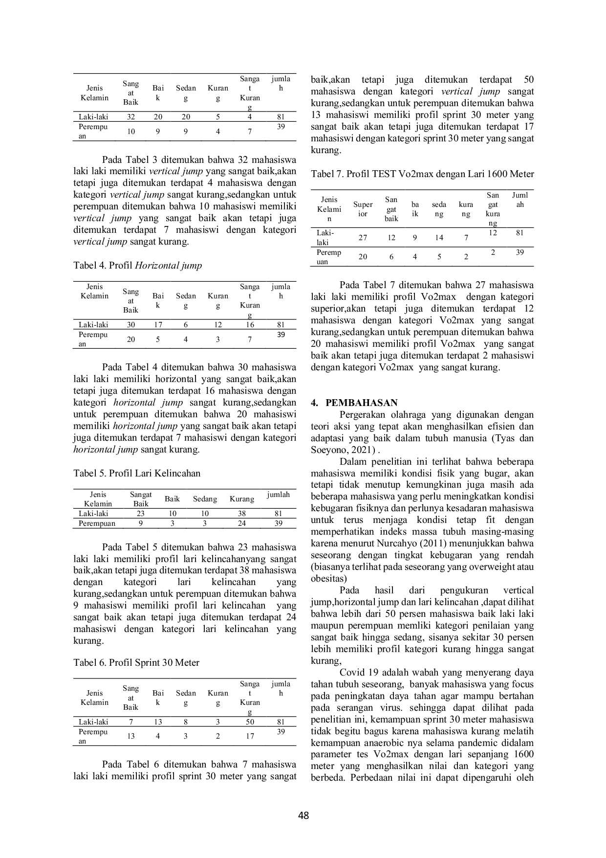 JURIS Profil Kondisi Fisik Mahasiswa Angkatan 2021 Program Studi Pendidikan Kepelatihan Olahraga Fakultas Ilmu Olahraga Universitas Negeri Surabaya