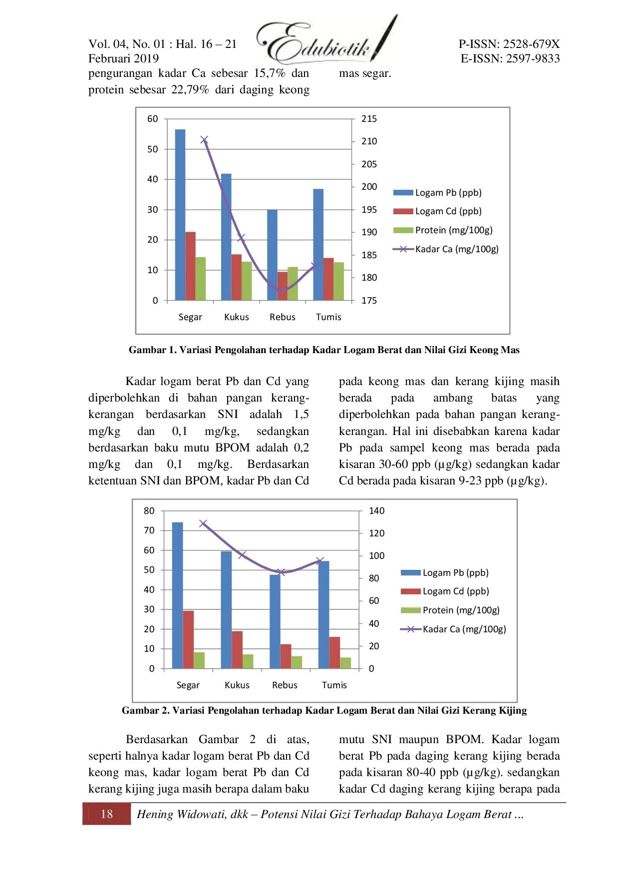 JURIS Potensi Nilai Gizi Terhadap Bahaya Logam Berat Pada Keong Mas Pomacea canaliculata dan Kerang Kijing Anodonta woodiana