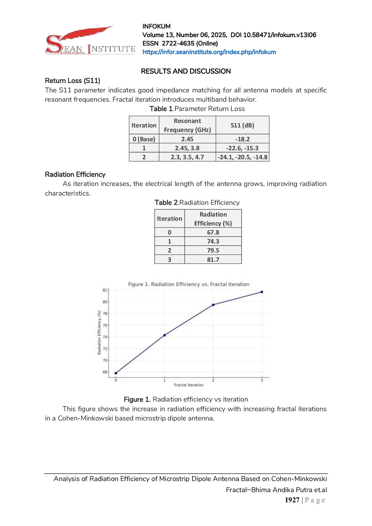 JURIS Analysis of Radiation Efficiency of Microstrip Dipole Antenna Based on Cohen Minkowski Fractal