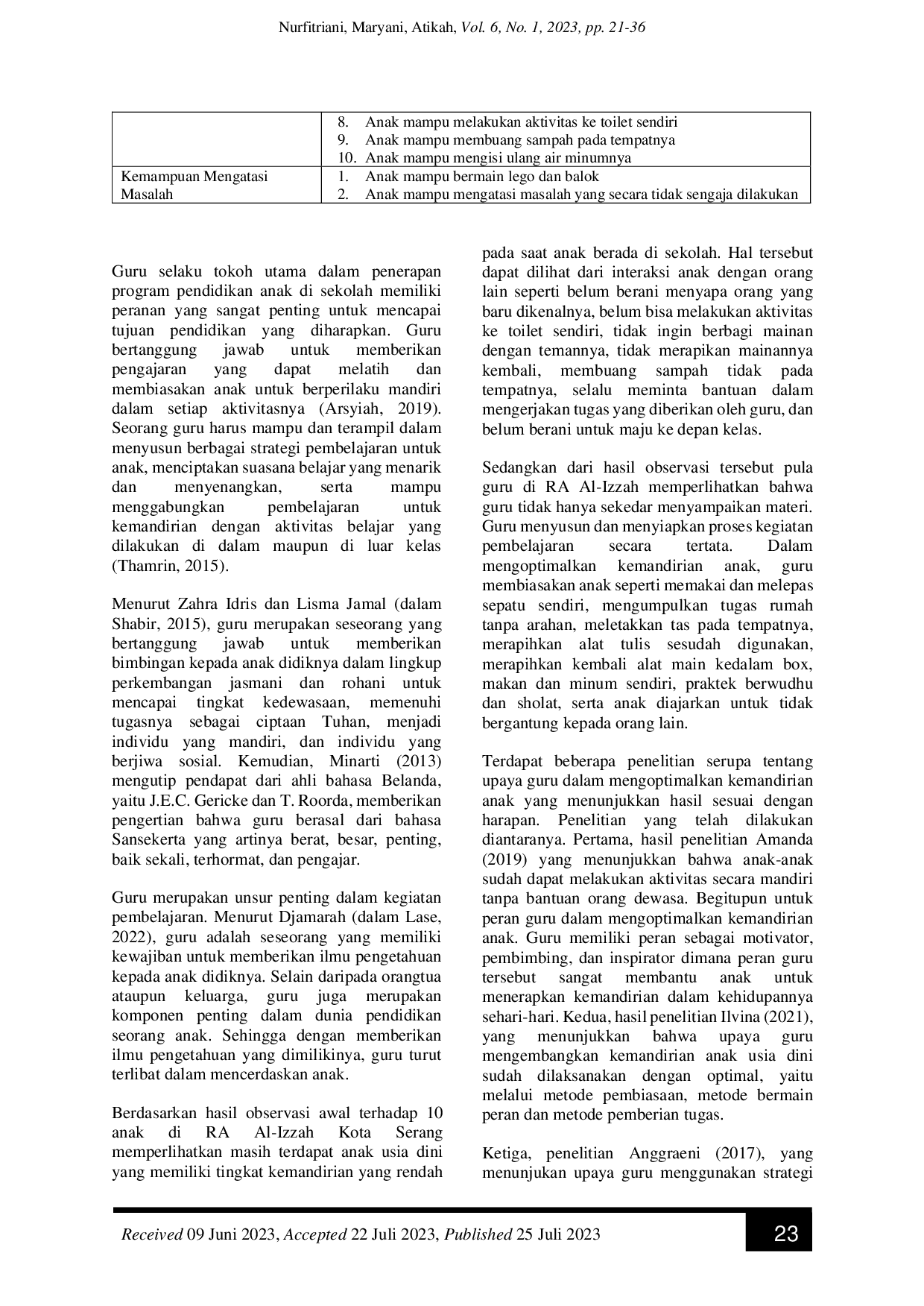 JURIS Upaya Guru Dalam Mengoptimalkan Kemandirian Anak Usia 5 6 Tahun Di Ra Al Izzah Kota Serang