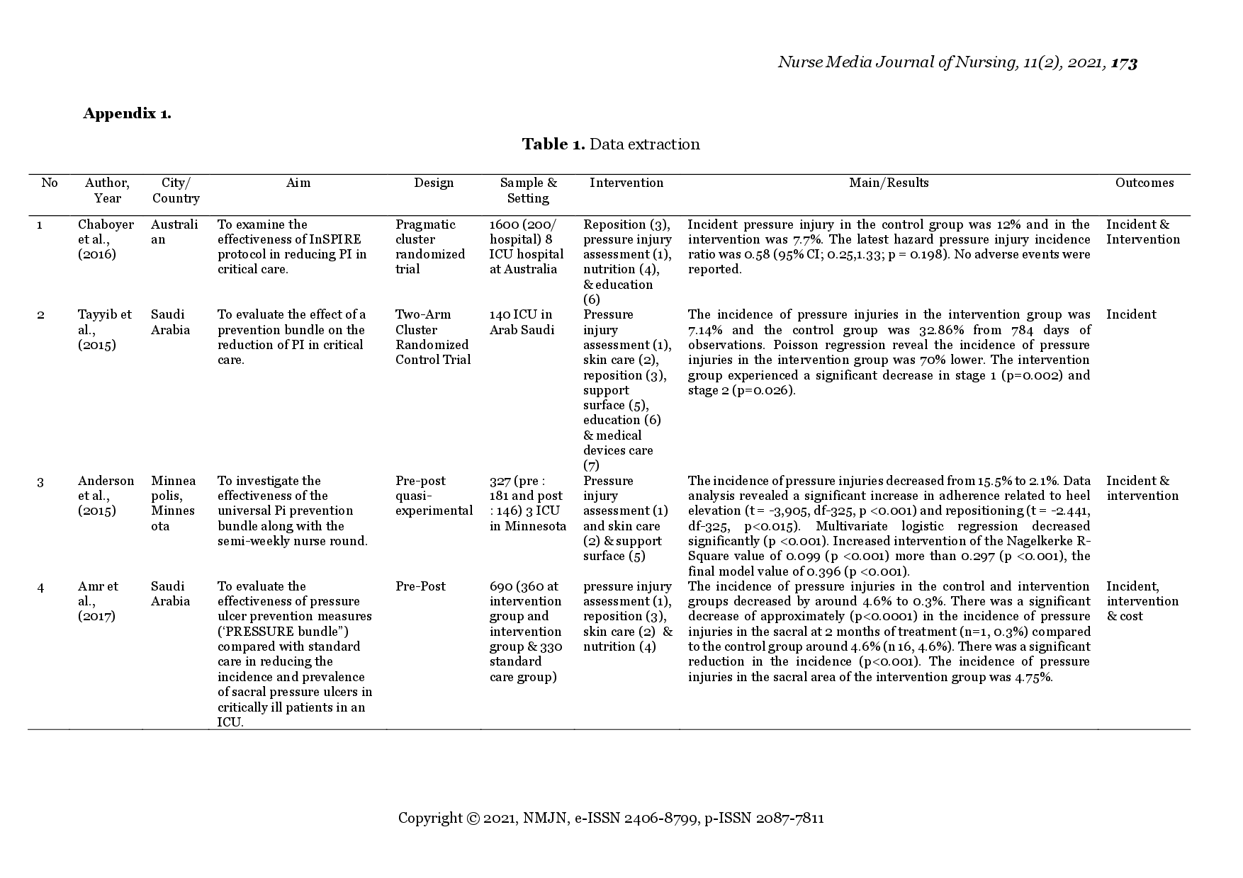 juris Effects and Interventions of Pressure Injury Prevention Bundles of Care in Critically Ill Patients A Systematic Review