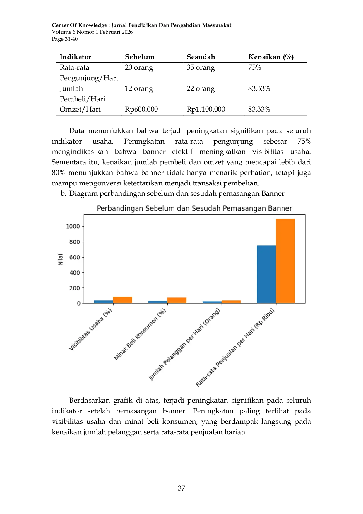 JURIS Optimalisasi Media Banner Untuk Meningkatkan Penjualan Produk UMKM di KP Pitara Pancoran Mas Depok