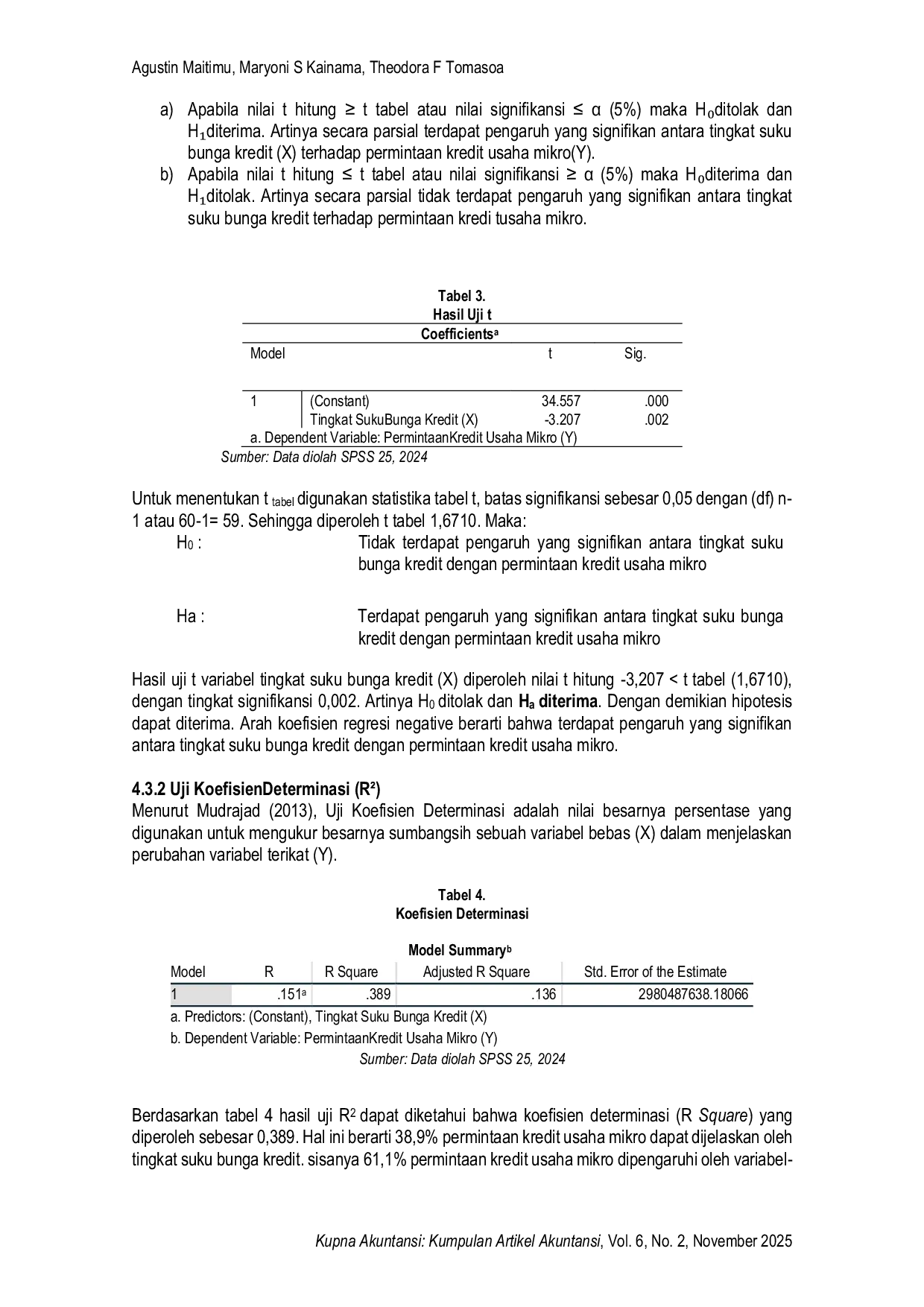 JURIS Pengaruh Tingkat Suku Bunga Kredit Terhadap Permintaan Kredit Usaha Mikro Pada Pt Bank Maluku Malut Kantor Cabang Utama Di Kota Ambon