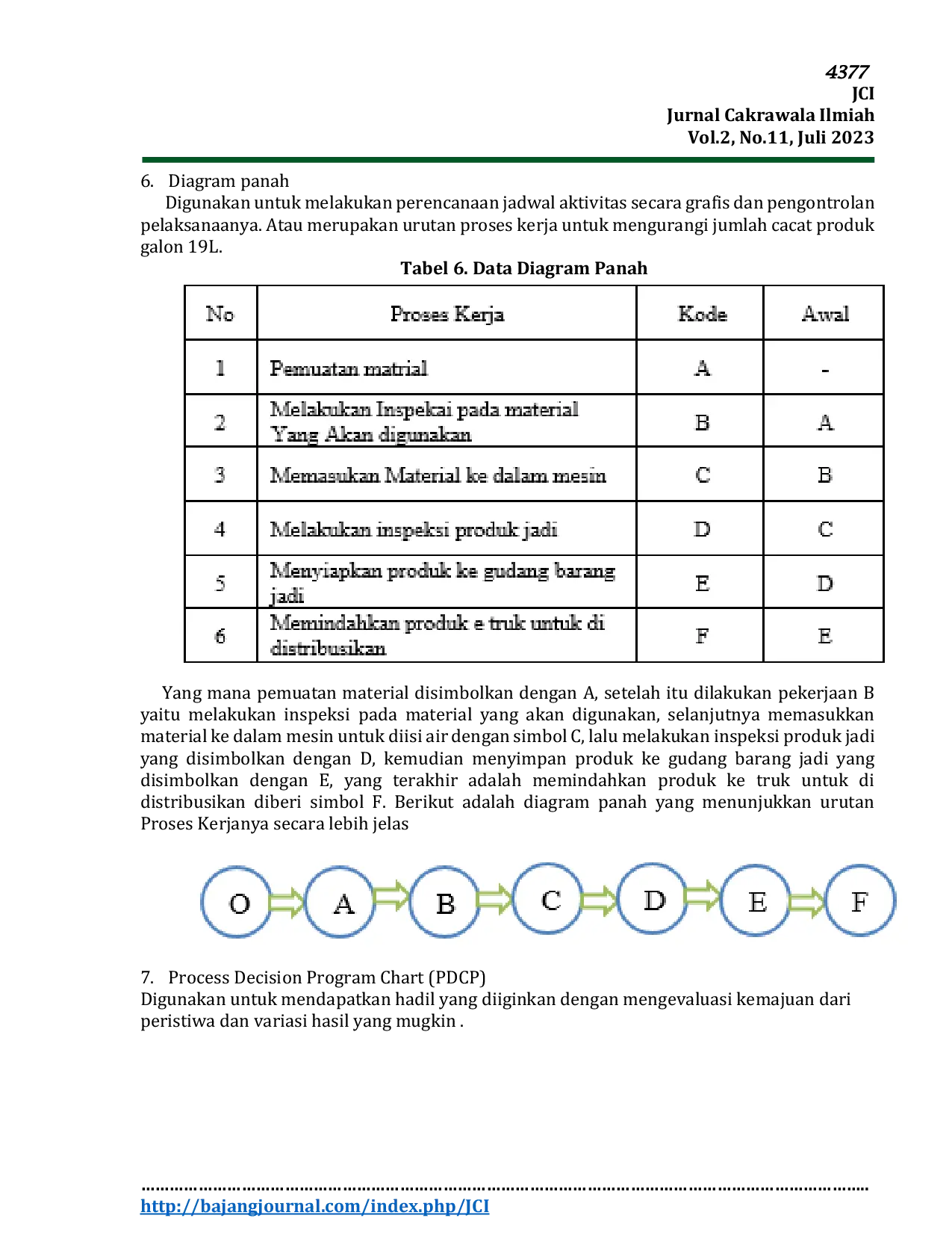 JURIS Analisis Pengendalian Kualitas Kemasan Air Minum Jenis Galon Cleo Dengan Metode New Seven Tools