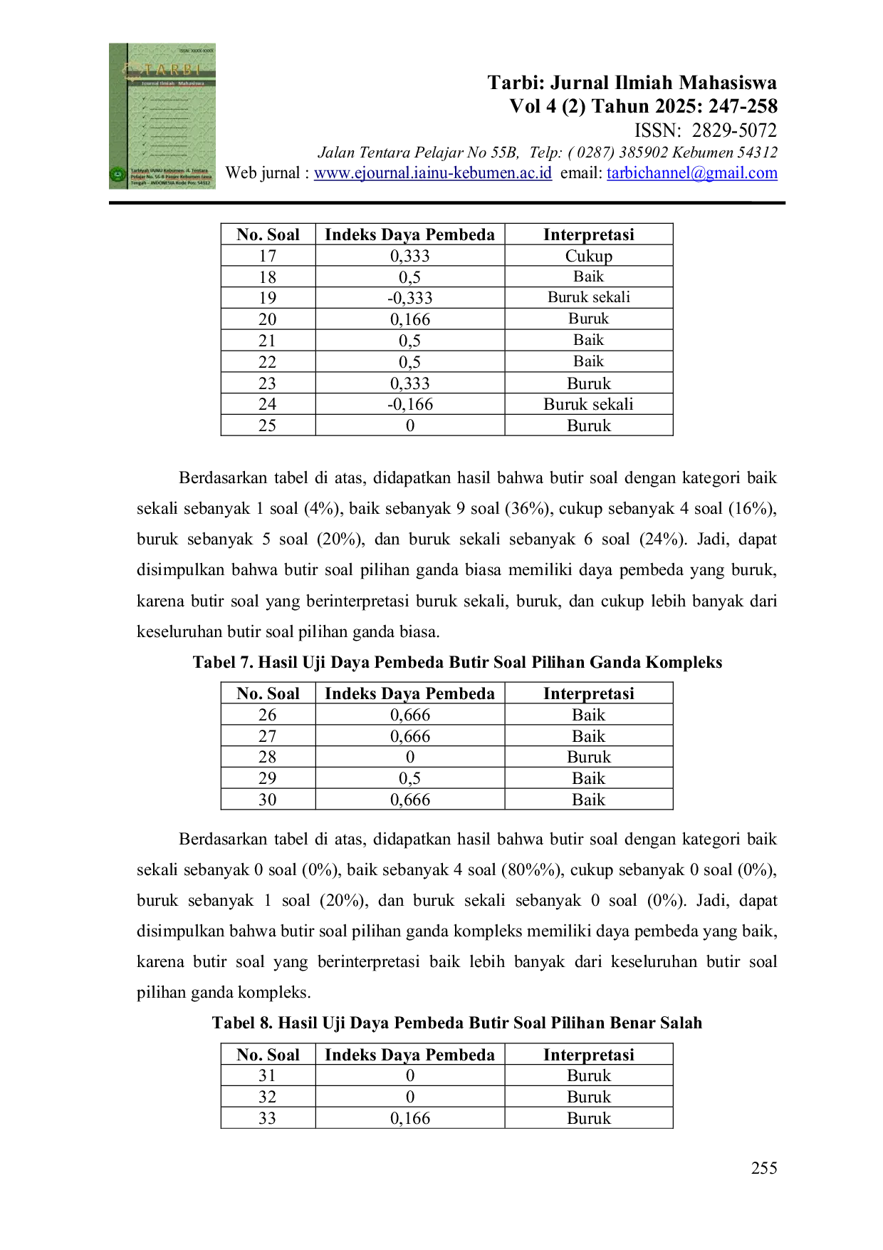 JURIS Analisis Tingkat Kesukaran dan Daya Pembeda Butir Soal Asesmen Madrasah Mata Pelajaran Fikih di MI Ma arif Pejagoan Tahun Pelajaran 2023 2024