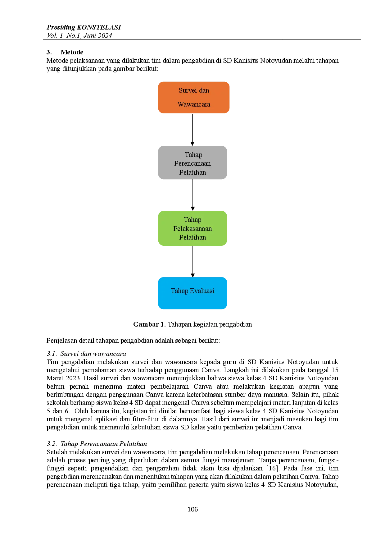 juris Pelatihan Canva Dasar sebagai Materi Pembelajaran untuk Murid Kelas 4 Sekolah Dasar Kanisius Notoyudan