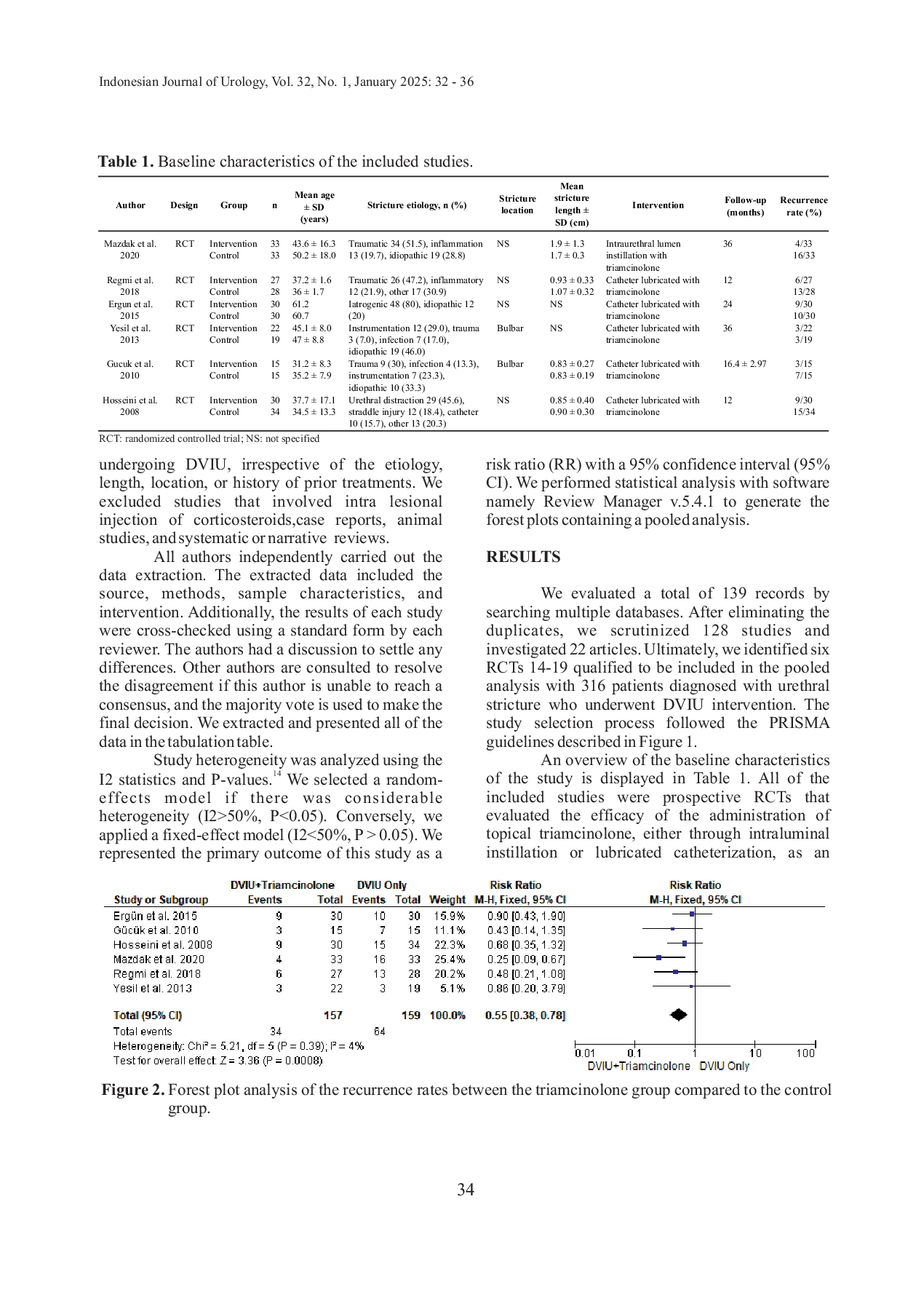 JURIS The Efficacy and Safety of Topical Triamcinolone in Reducing Urethral Stricture Recurrence Following Internal Urethrotomy A Systematic Review and Meta Analysis