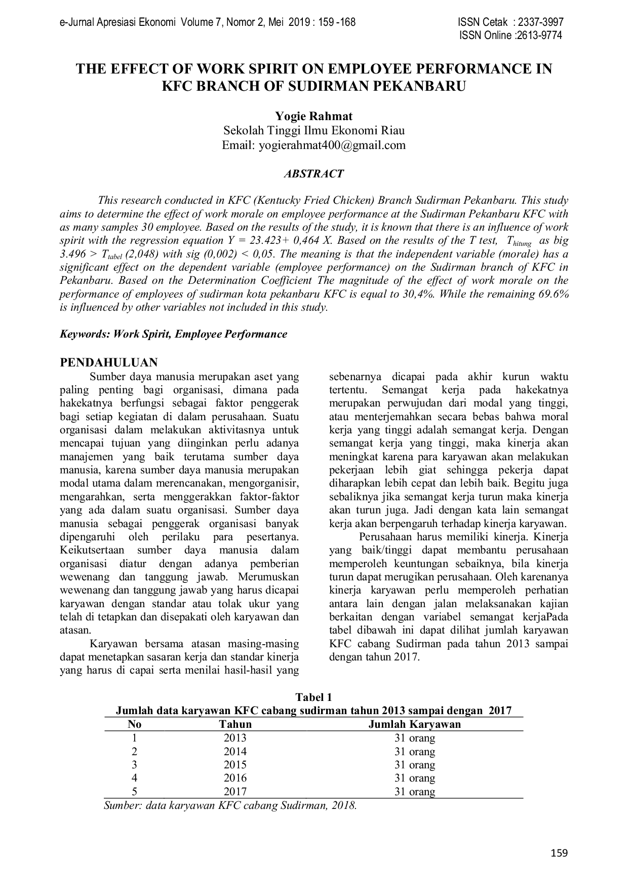 JURIS The Effect Of Work Spirit On Employee Performance In Kfc Branch Of Sudirman Pekanbaru