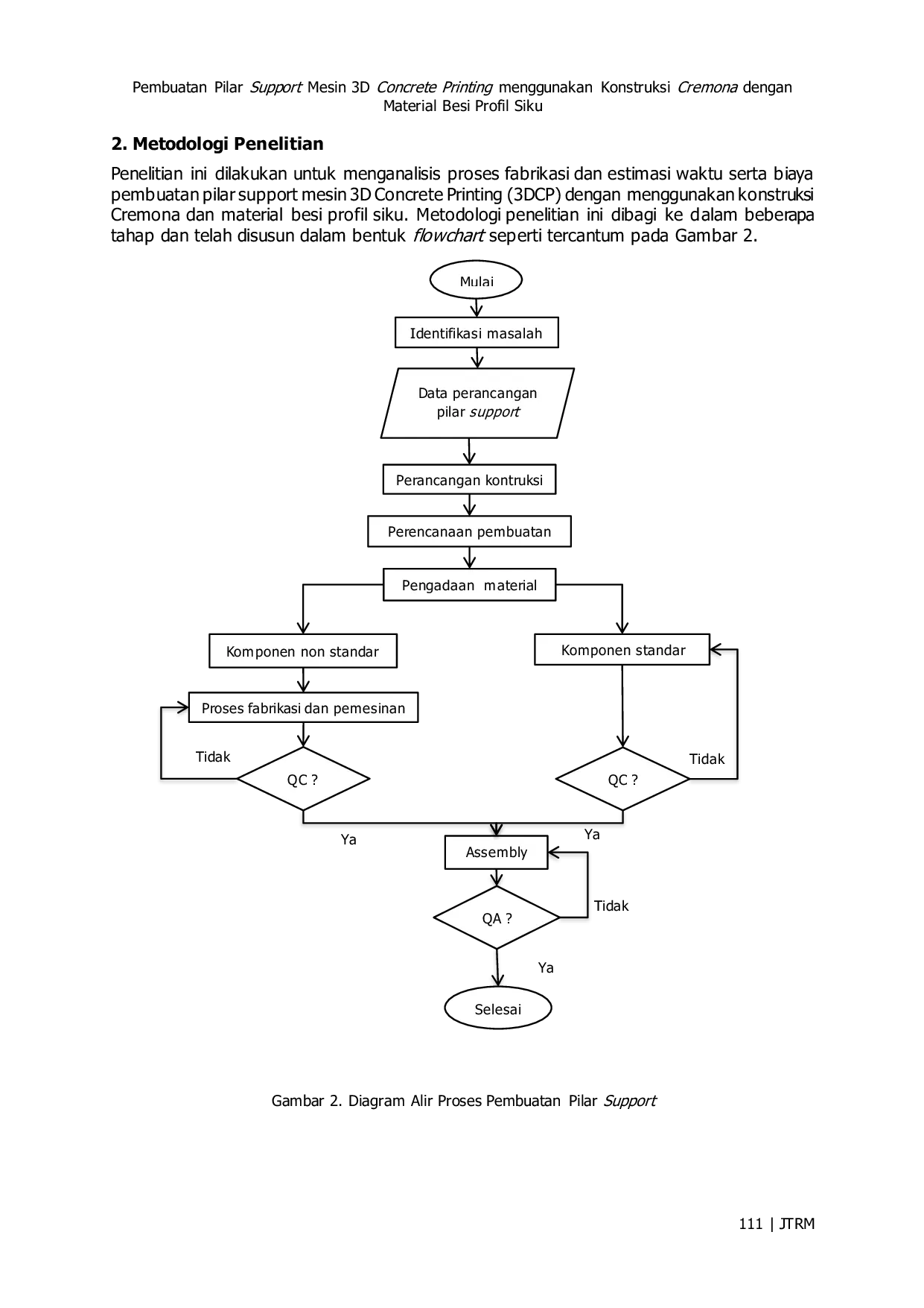 JURIS Pembuatan Pilar Support Mesin 3D Concrete Printing Menggunakan Konstruksi Cremona dengan Material Besi Profil Siku