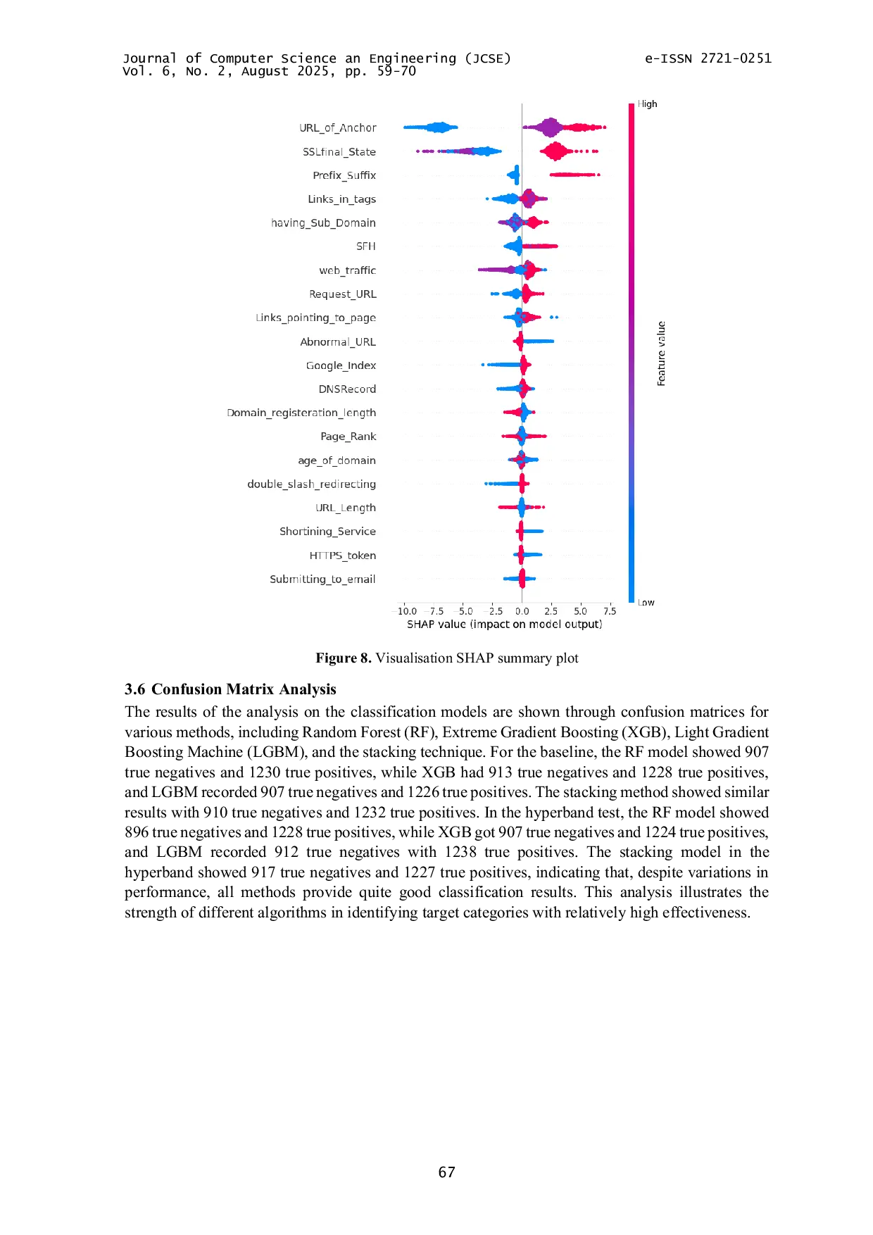 JURIS HyperbandAcOptimized LightGBM and Ensemble Learning for Web Phishing Detection with SHAPAcBased Interpretability
