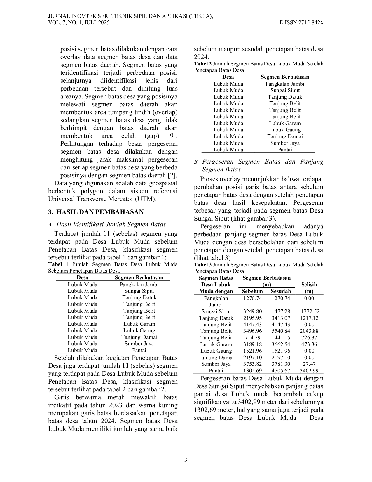 JURIS Analisis Hasil Delinasi Batas Desa Lubuk Muda Kecamatan Siak Kecil Bengkalis Riau