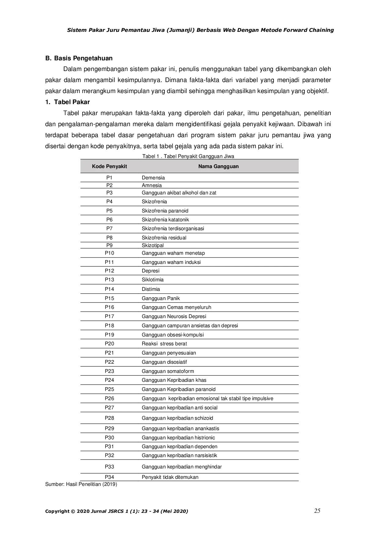 JURIS Sistem Pakar Juru Pemantau Jiwa Jumanji Berbasis Web Dengan Metode Forward Chaining