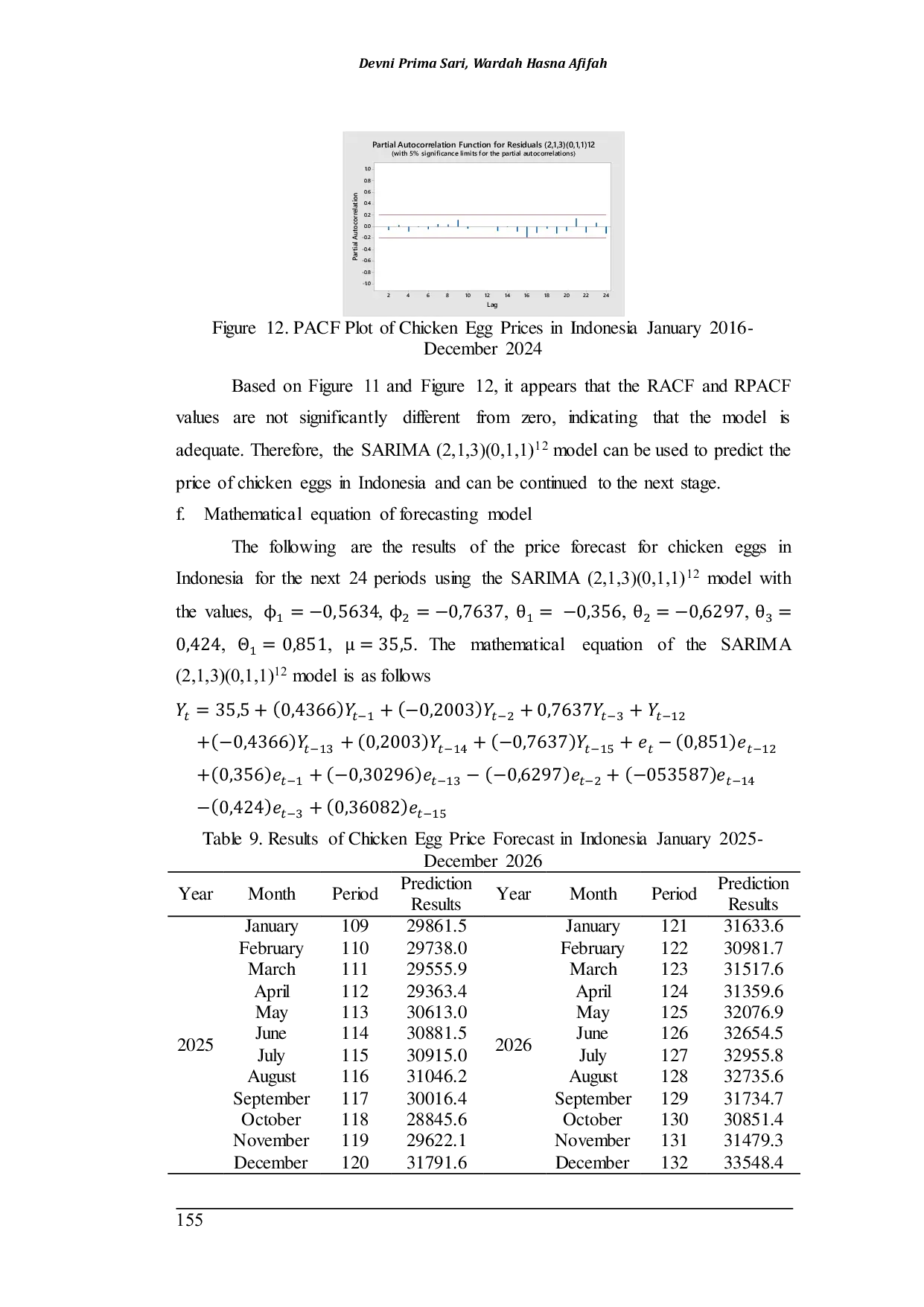 JURIS Application of Seasonal Autoregressive Integrated Moving Average SARIMA Method in Forecasting Chicken Egg Prices in Indonesia
