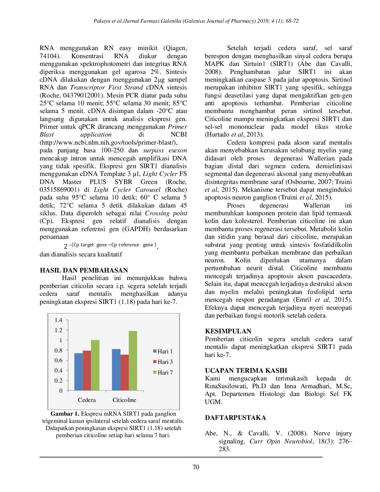 JURIS Pemberian Citicoline pada Tikus Cedera Saraf Mentalis Ekspresi Gen SIRT1 Ganglion Trigeminal