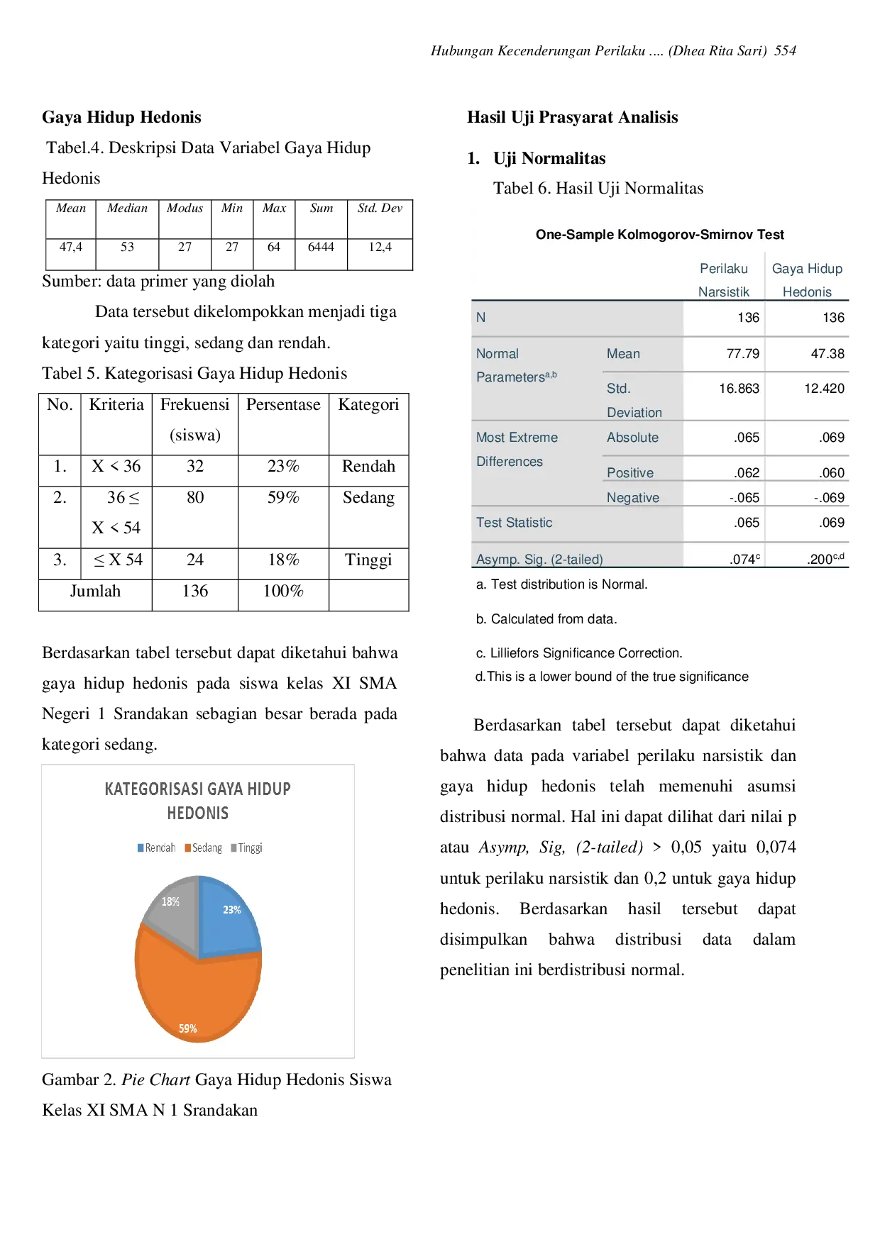 JURIS Hubungan Kecenderungan Perilaku Narsistik dengan Gaya Hidup Hedonis pada Siswa Kelas XI SMA Negeri 1 Srandakan