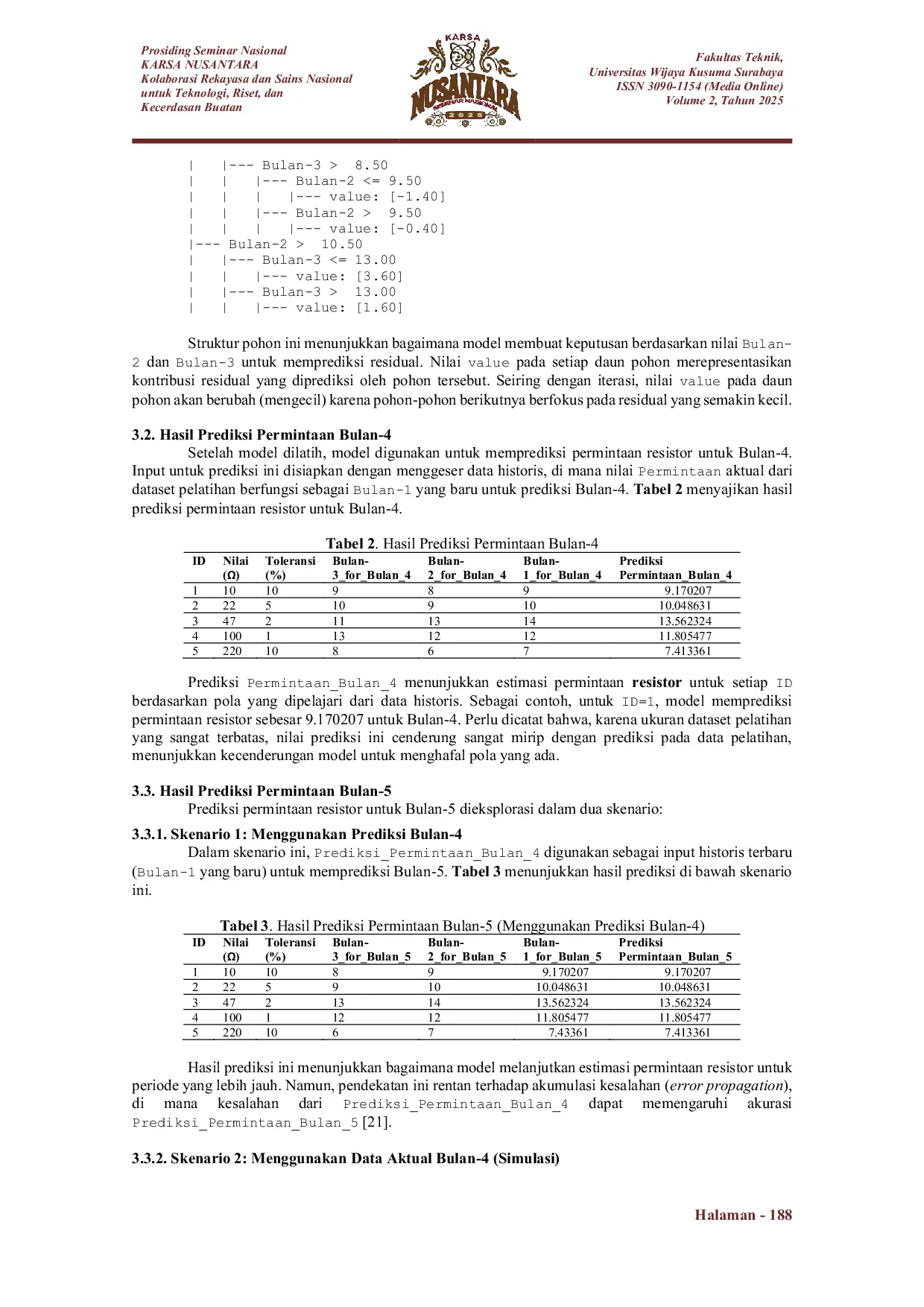 JURIS Prediksi Permintaan Resistor Menggunakan Implementasi Manual Gradient Boost Untuk Optimasi Inventaris