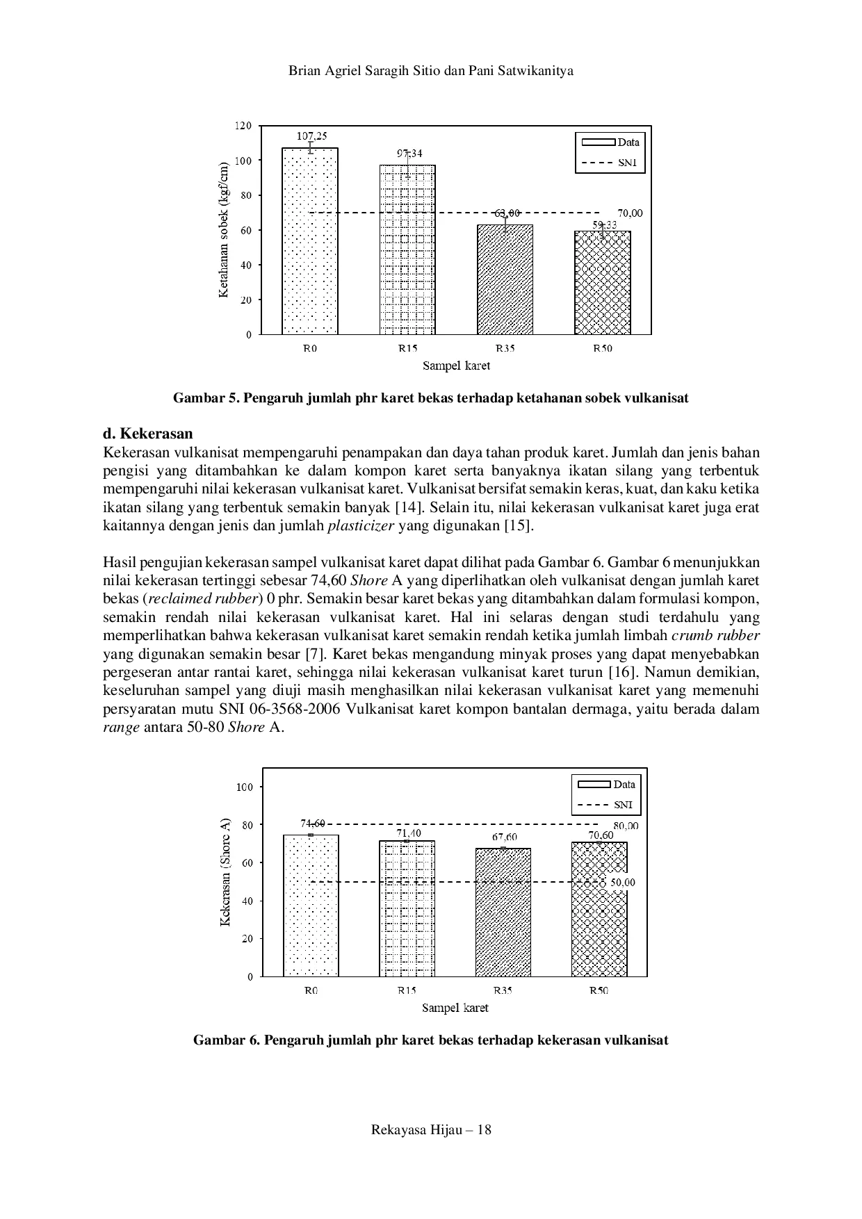 JURIS Pembuatan Bantalan Dermaga Menggunakan Karet Bekas Reclaimed Rubber