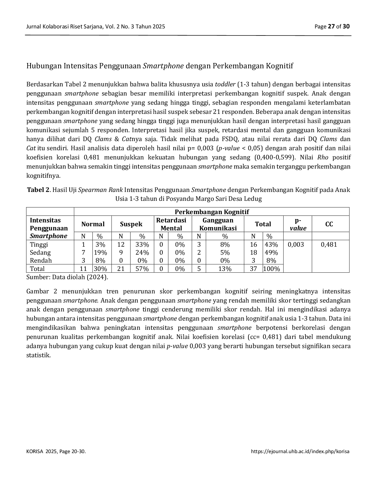 JURIS Smartphone dan Perkembangan Kognitif Anak Usia Dini Studi di Desa Ledug Banyumas