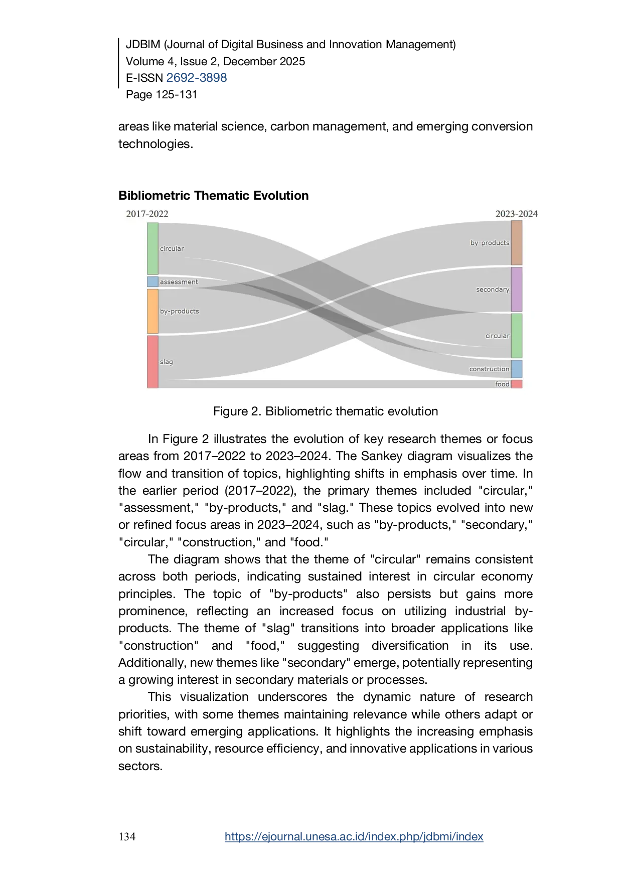 JURIS Enhancing Secondhand Market Dynamics through Circular Economy Principles and Technological Advancements A Bibliometric Analysis