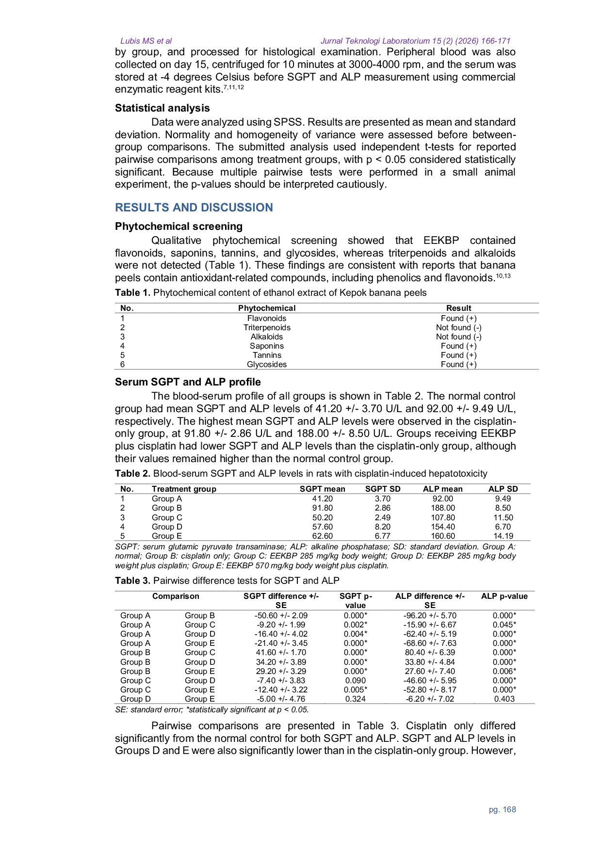 JURIS Hepatoprotective Effect of Ethanol Extract of Kepok Banana Musa paradisiaca Peels on Cisplatin induced Rats