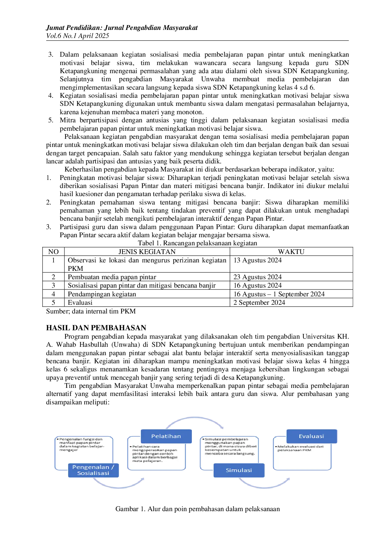 JURIS Peningkatan Motivasi Belajar Siswa Melalui Papan Pintar