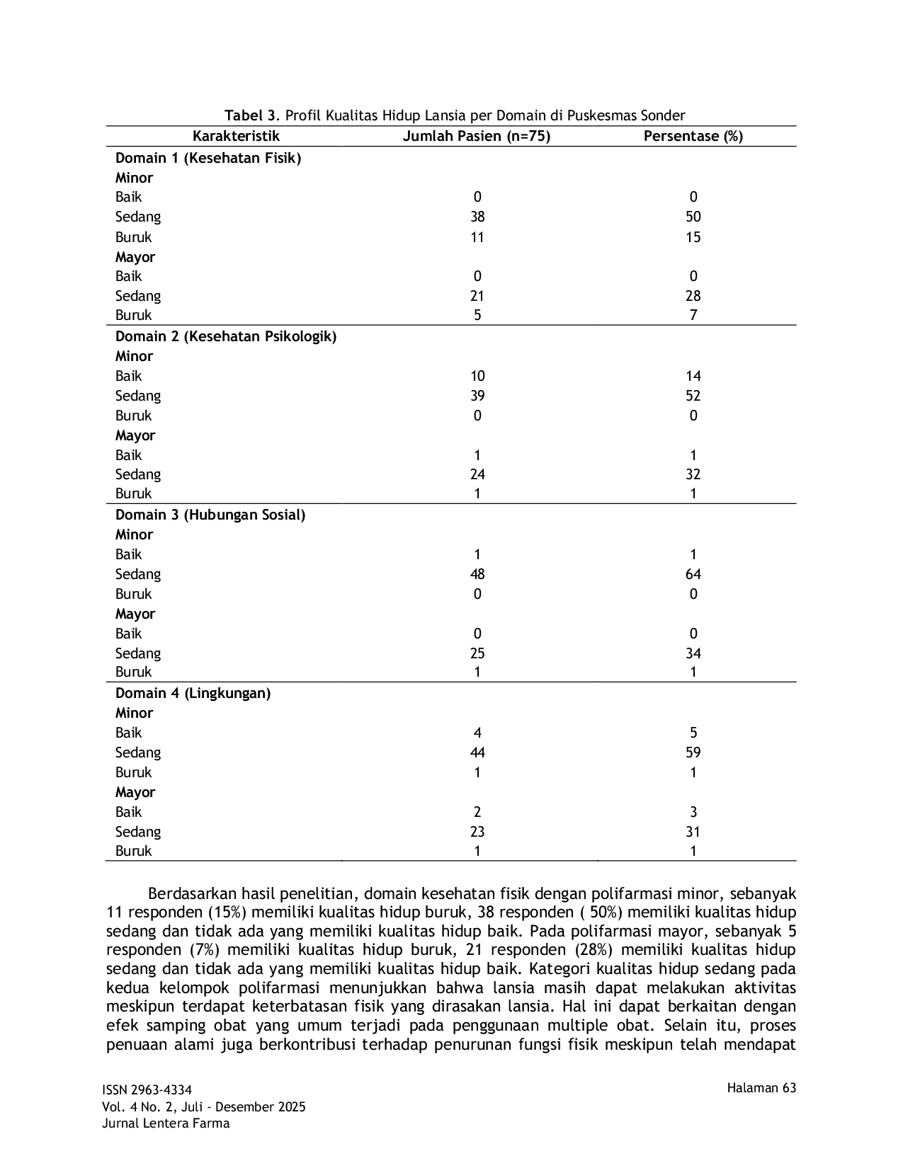 JURIS Gambaran Kualitas Hidup Pasien Lansia yang Menerima Polifarmasi di Puskesmas Sonder