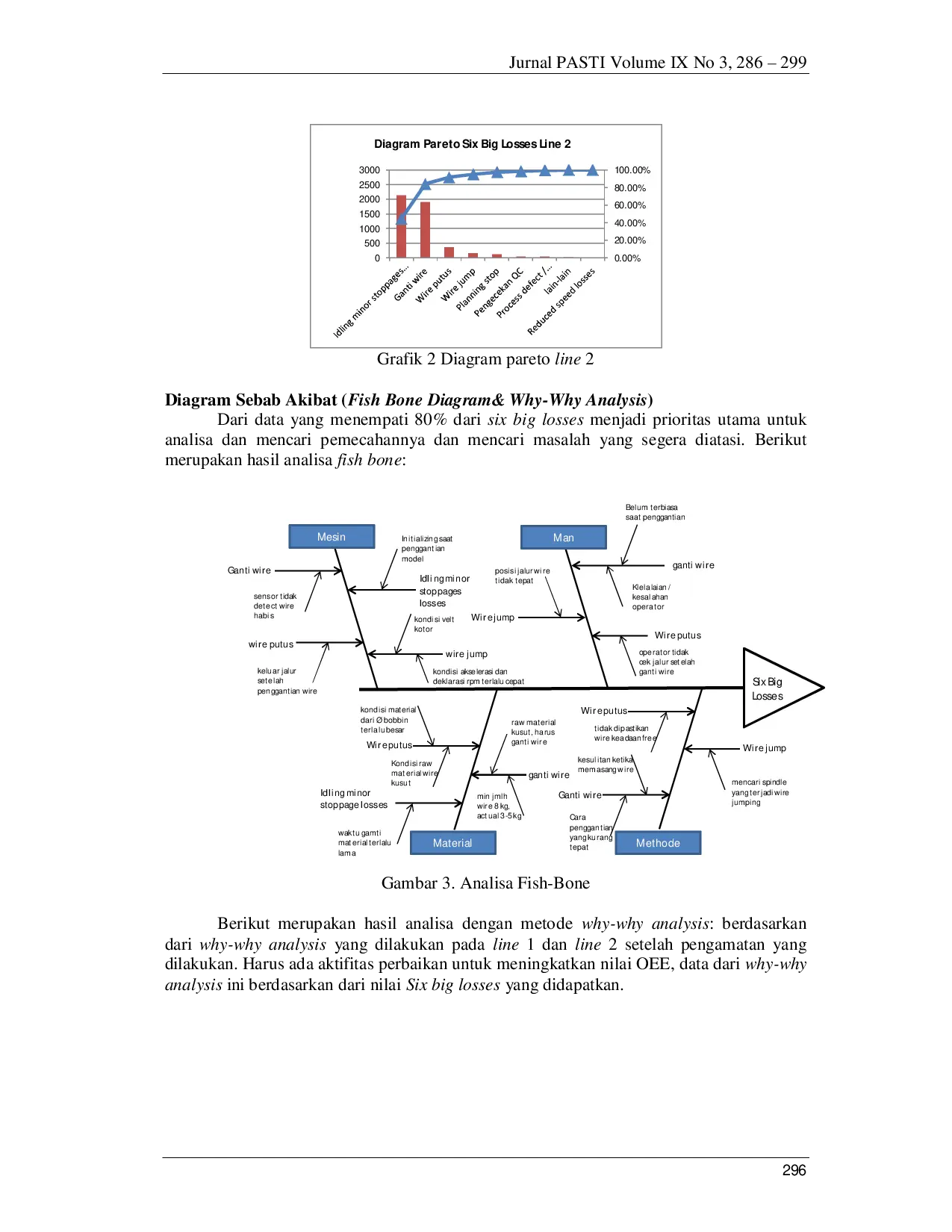 JURIS Improve The Work Effectiveness With Overall Equipment Effectiveness Oee As The Basis For Optimizing Production