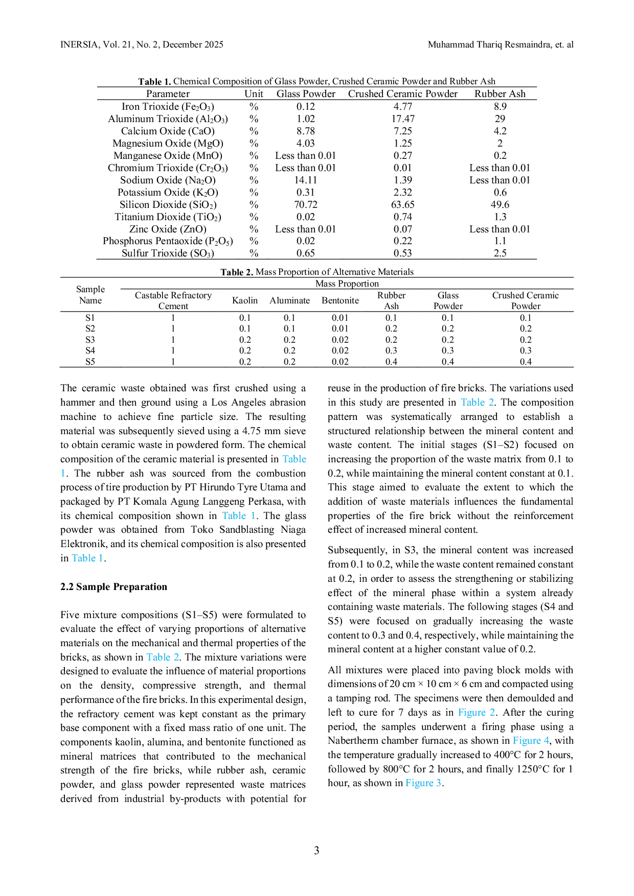JURIS Study on the Potential of Environmentally Friendly Fire Bricks Based on Local Waste Materials Using Ceramic Powder Glass Powder and Rubber Ash
