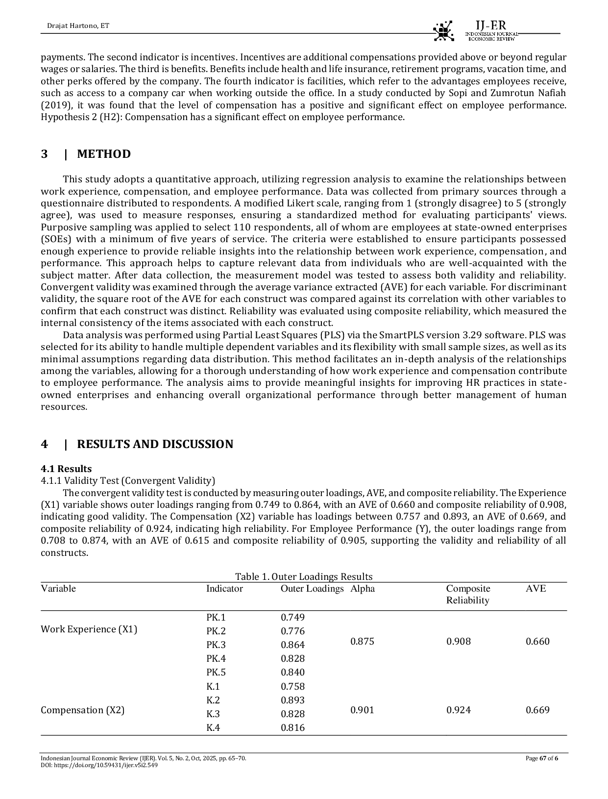 JURIS Identifying the Impact of Work Experience and Compensation on Employee Performance
