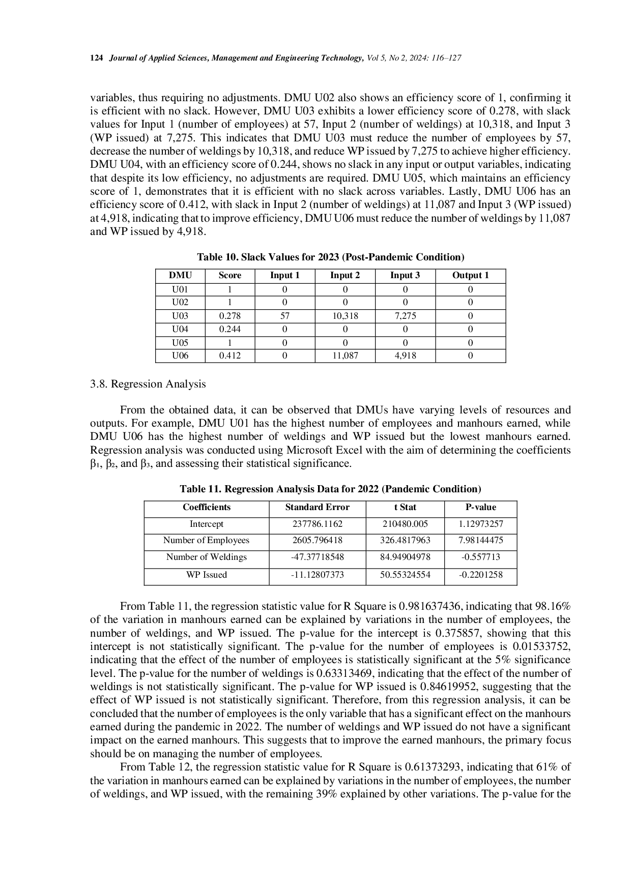 JURIS The Impact of the COVID 19 Pandemic on Work Productivity in Project X in Batam Using the Data Envelopment Analysis DEA Method