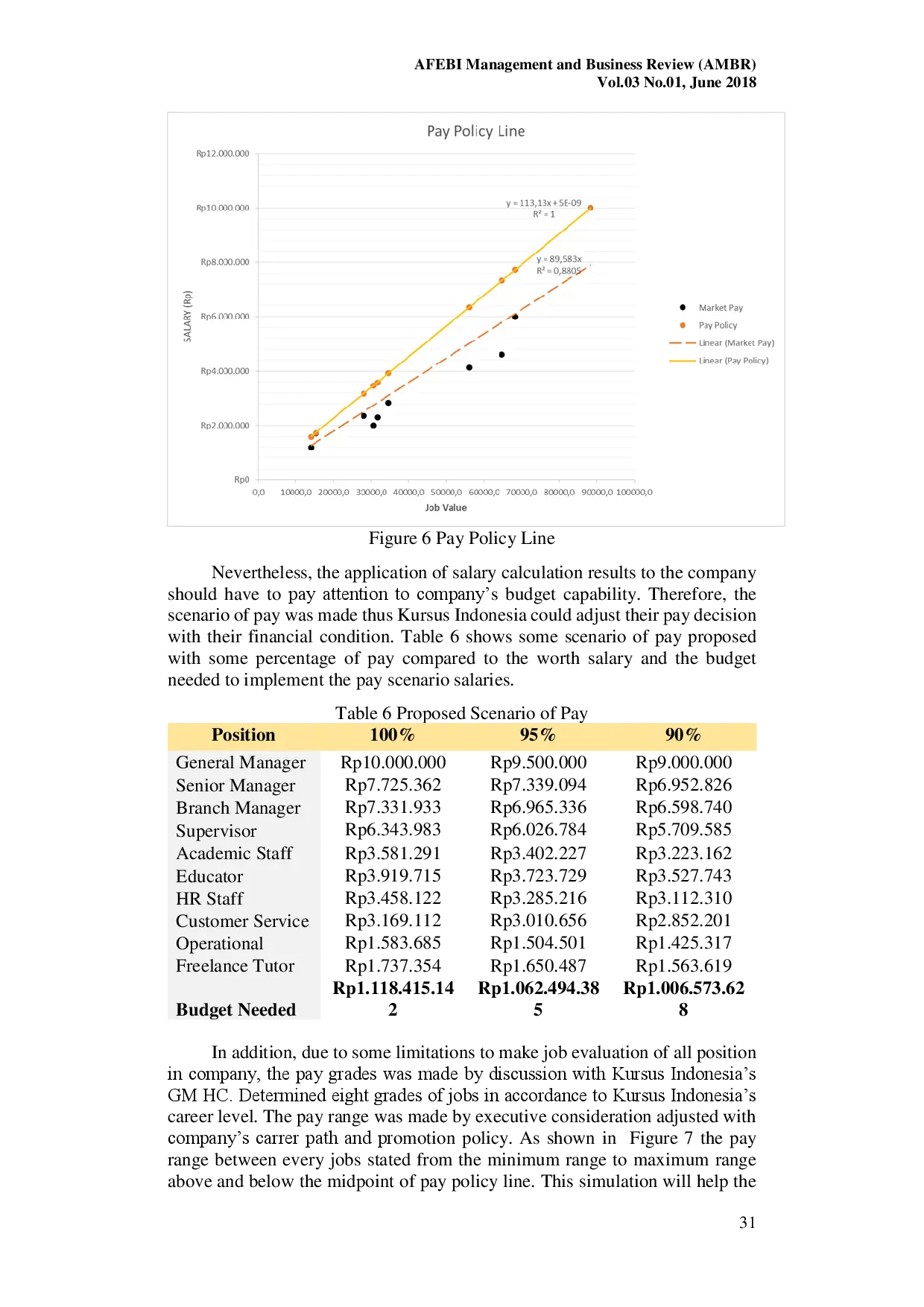juris Competency Based Pay System Design at Kursus Indonesia