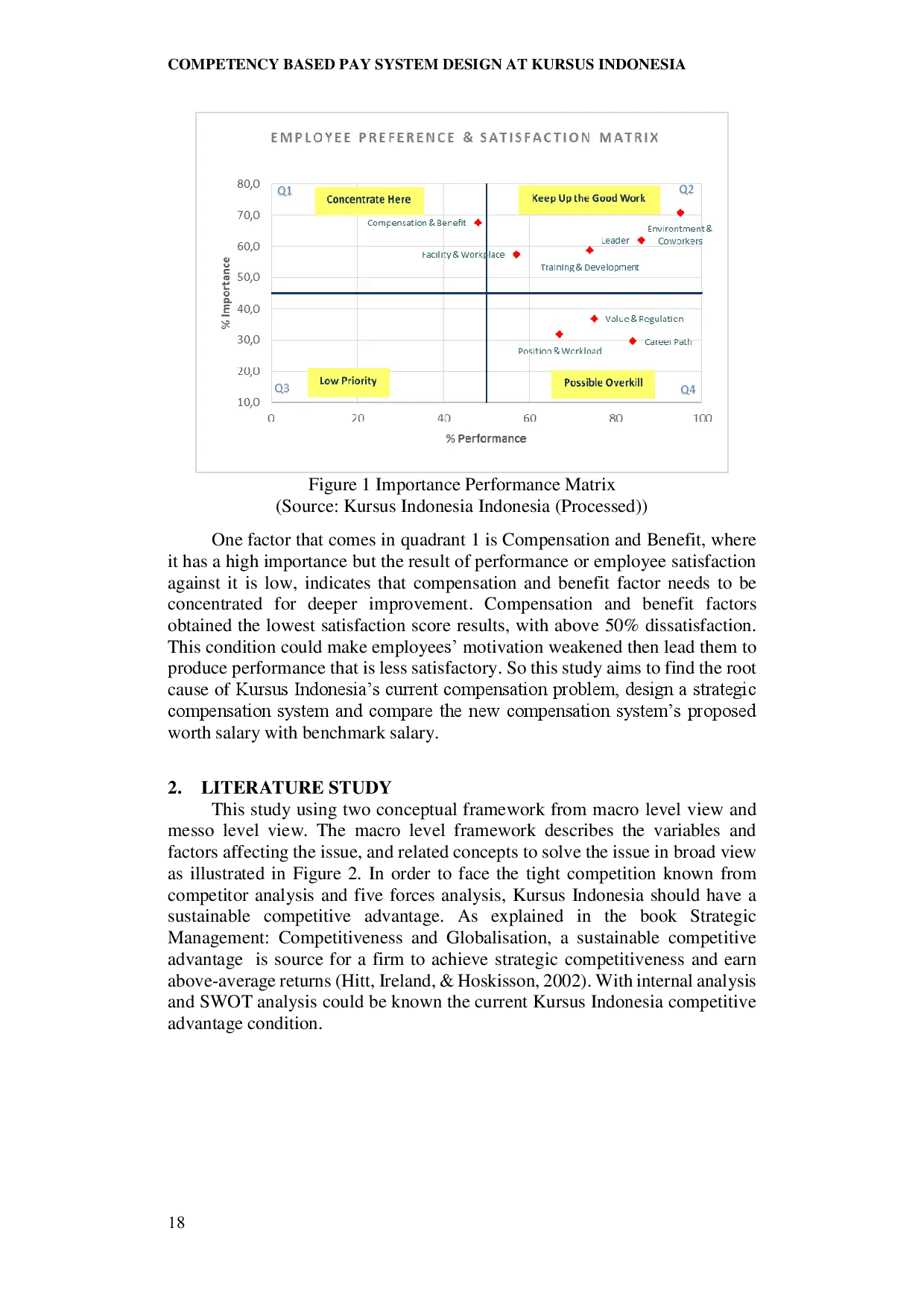 juris Competency Based Pay System Design at Kursus Indonesia