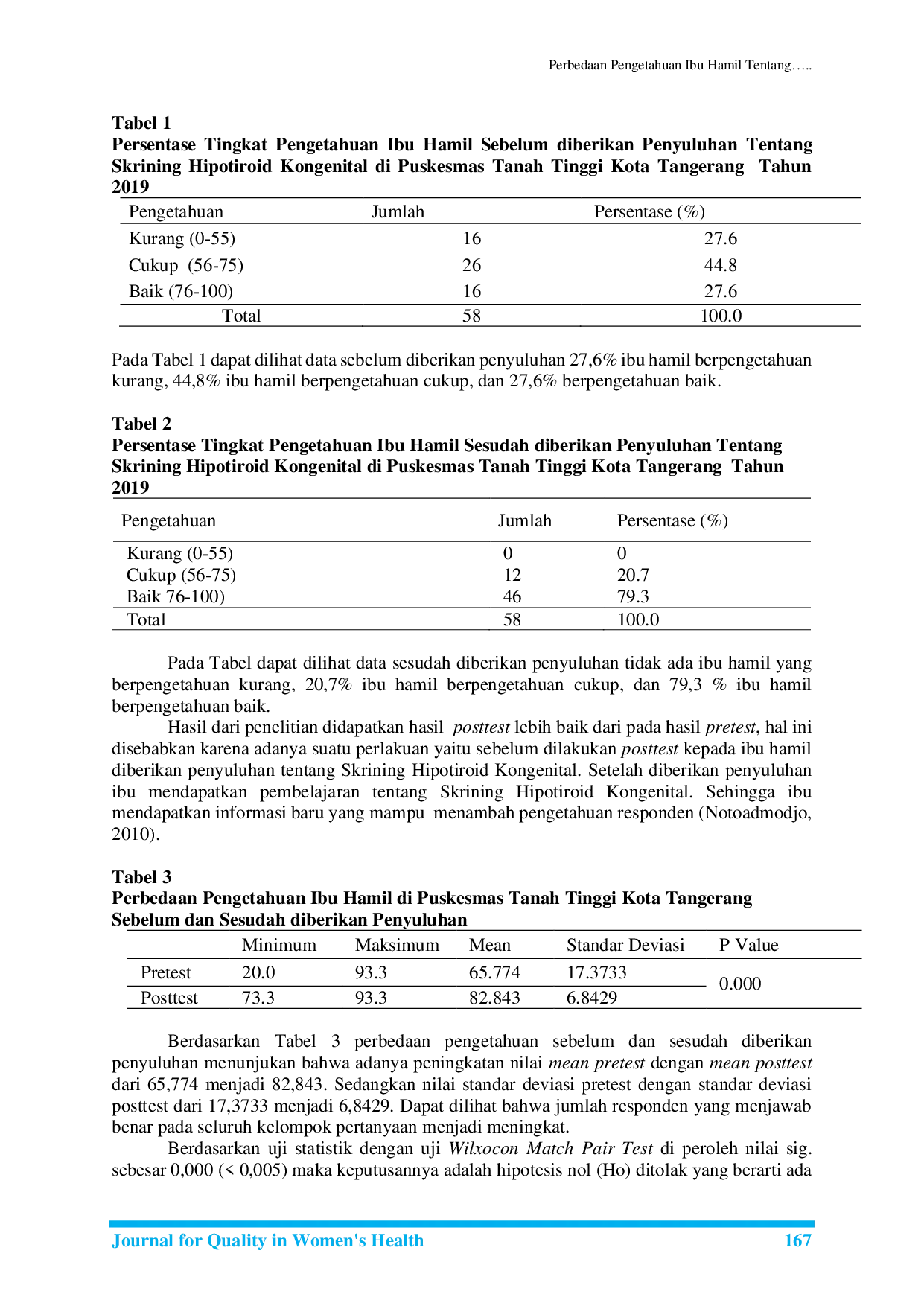 JURIS Perbedaan Pengetahuan Ibu Hamil Tentang Skrining Hipotiroid Kongenital Sebelum dan Sesudah Diberikan Penyuluhan Di Puskesmas Tanah Tinggi Kota Tangerang Tahun 2019