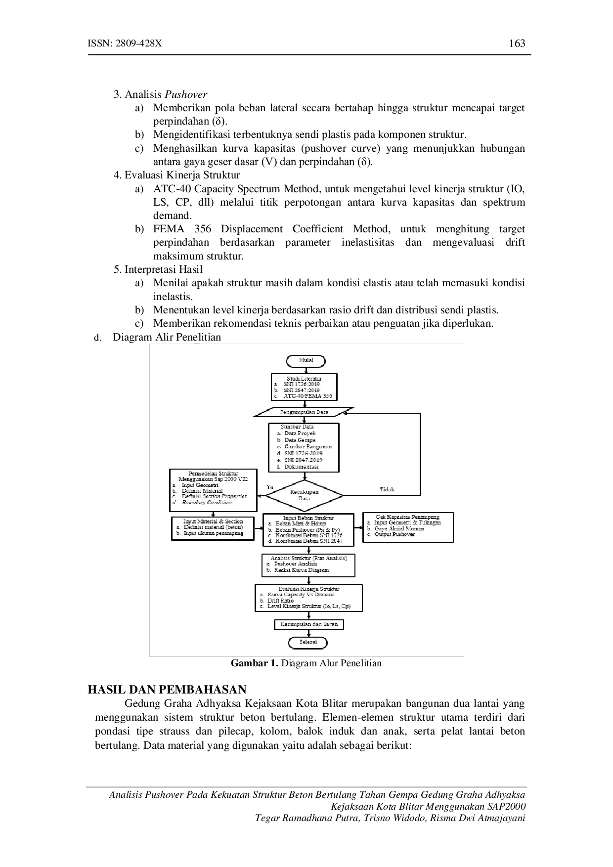JURIS Analisis Pushover Pada Kekuatan Struktur Beton Bertulang Tahan Gempa Gedung Graha Adhyaksa Kejaksaan Kota Blitar Menggunakan SAP 2000