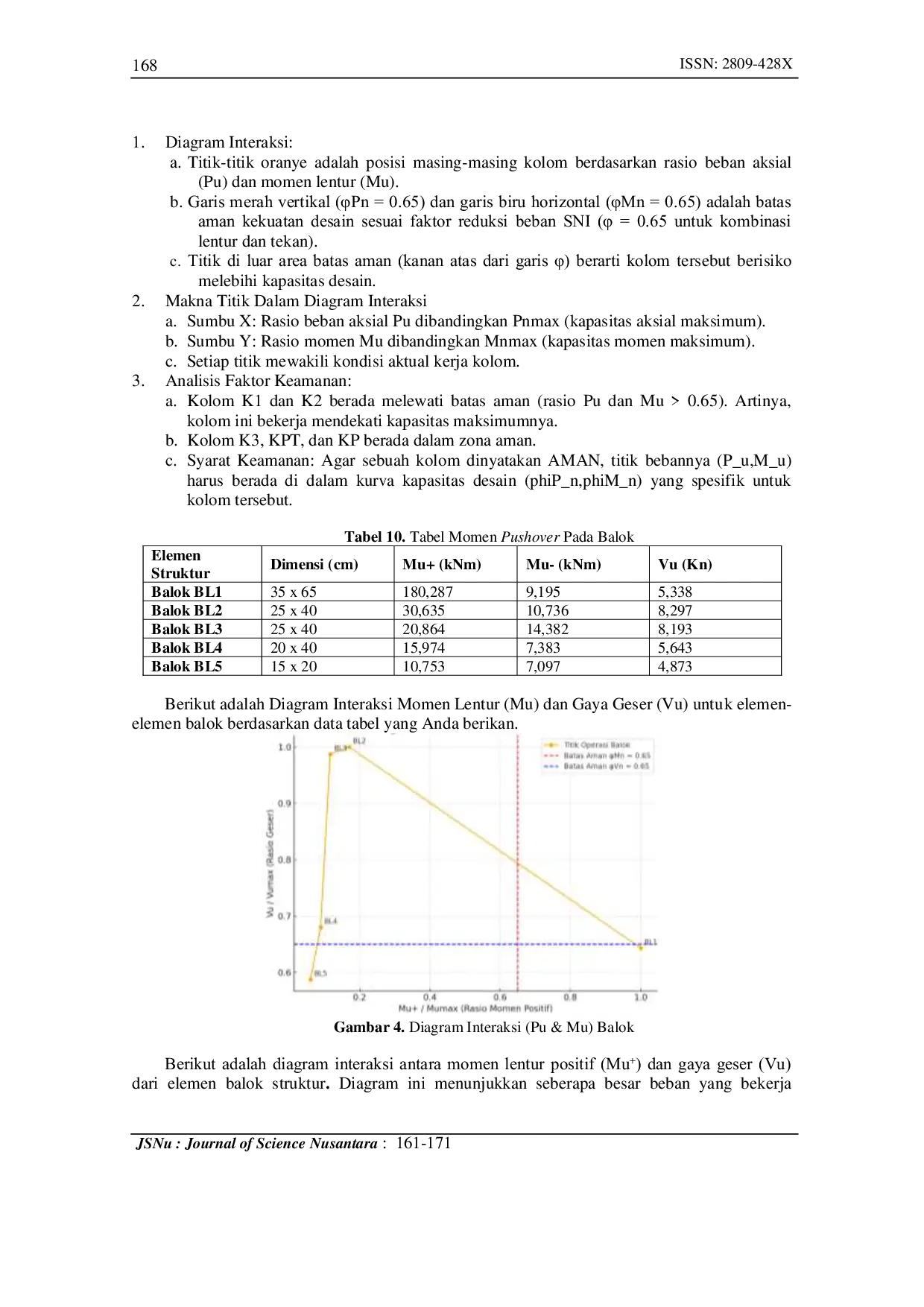 JURIS Analisis Pushover Pada Kekuatan Struktur Beton Bertulang Tahan Gempa Gedung Graha Adhyaksa Kejaksaan Kota Blitar Menggunakan SAP 2000