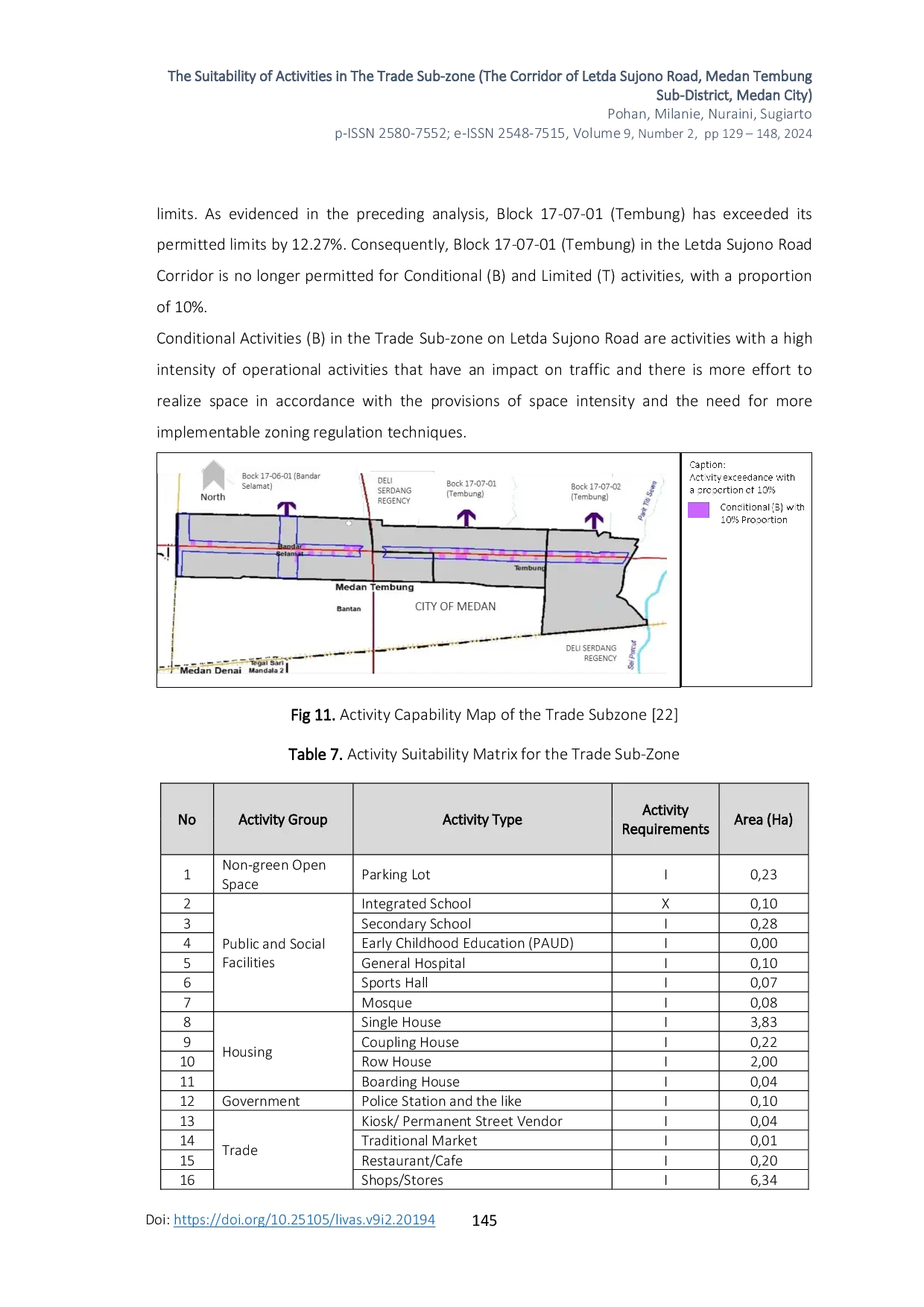 JURIS Suitability of Activities in the Trade Sub Zone The Corridor of Letda Sujono Road Medan Tembung Sub District Medan City