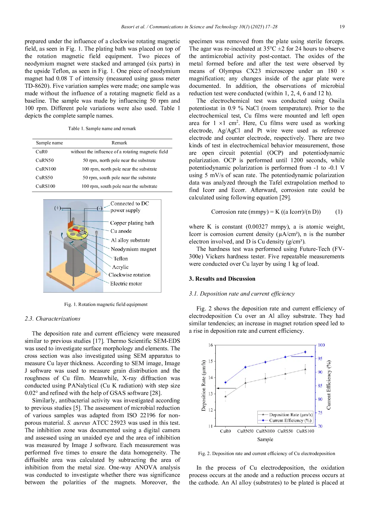 JURIS Rotating speed and magnetic pole dependency assisted on copper deposition onto aluminum alloy substrate for bacterial eradication application