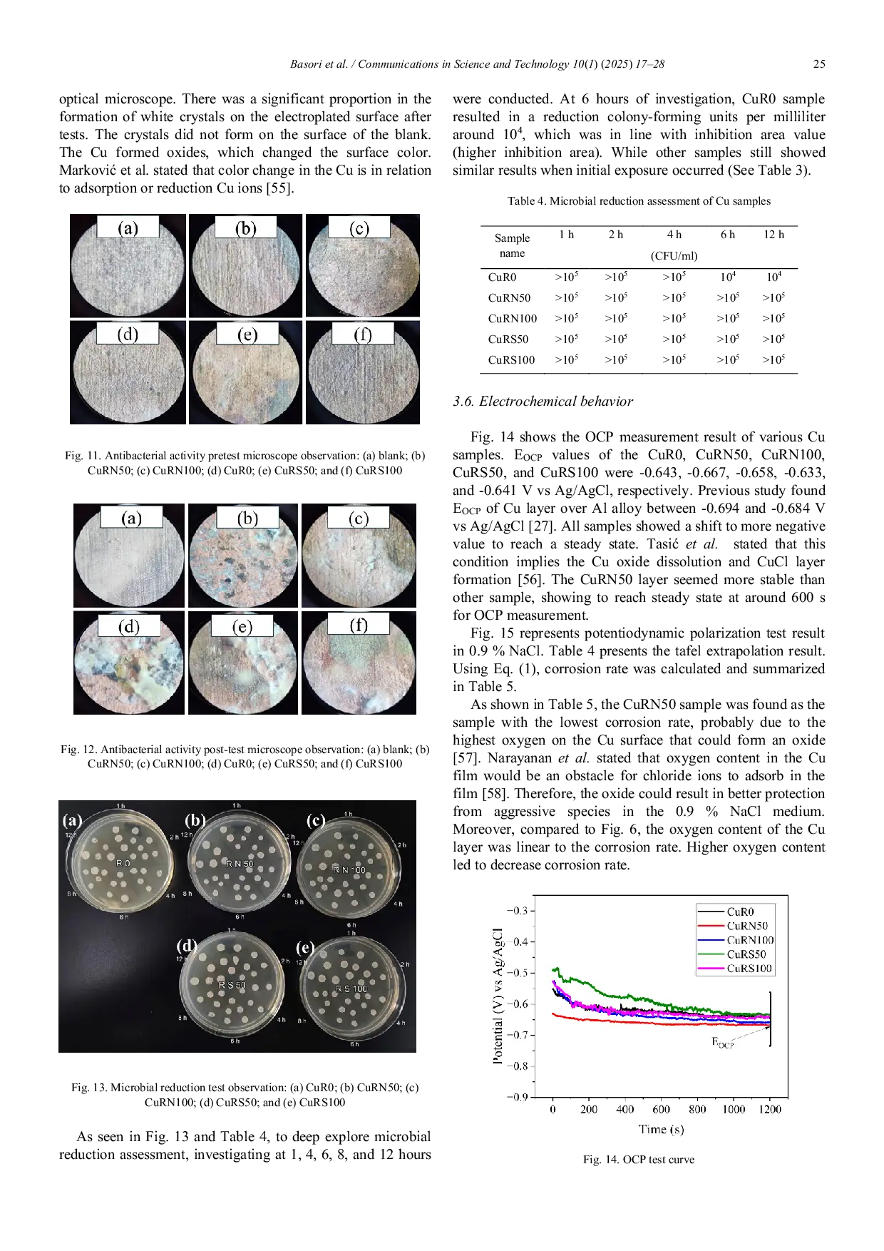 JURIS Rotating speed and magnetic pole dependency assisted on copper deposition onto aluminum alloy substrate for bacterial eradication application