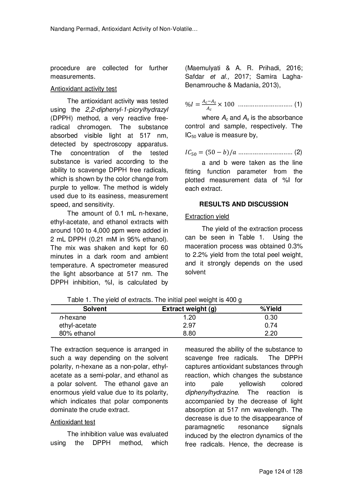 JURIS Antioxidant Activity Of Non Volatile Lime Citrus Aurantifolia Swingle Extract