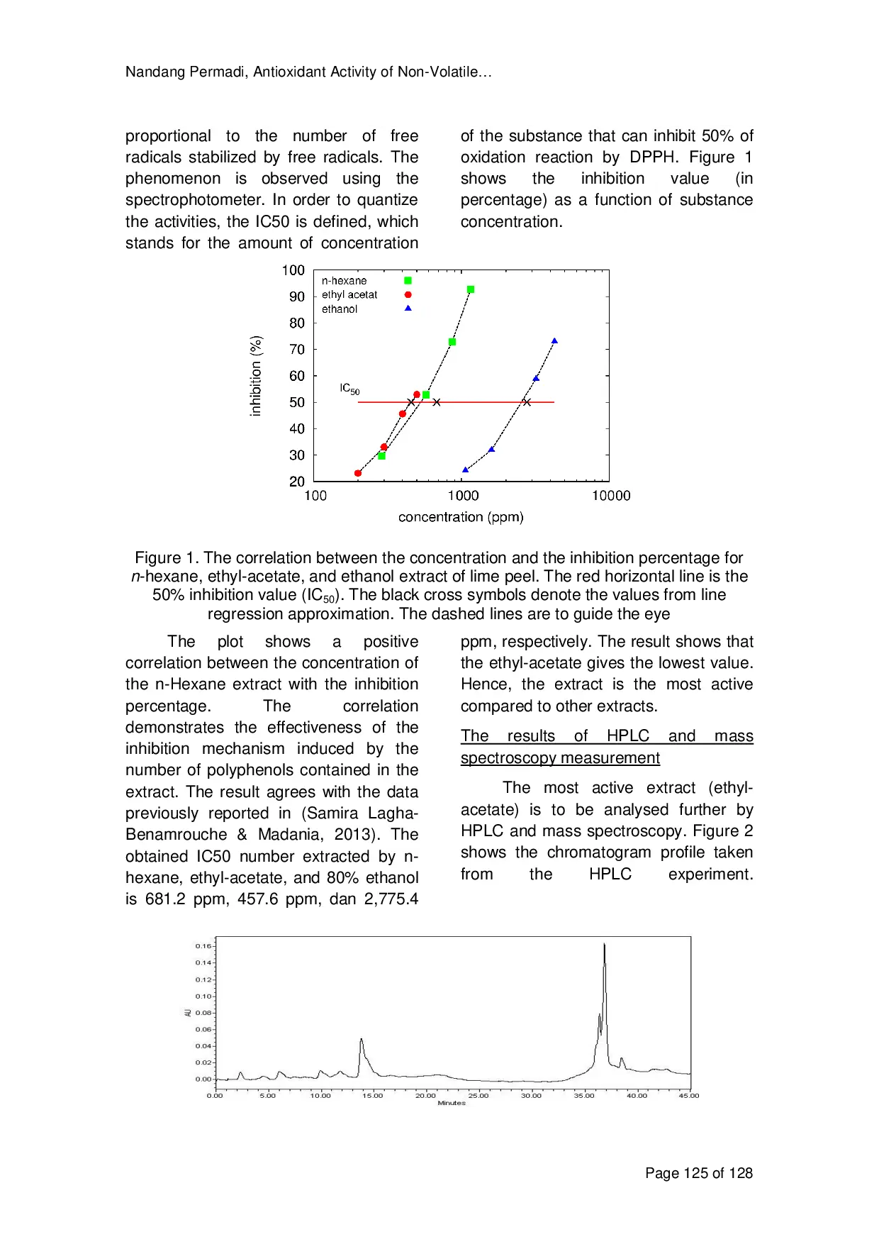 JURIS Antioxidant Activity Of Non Volatile Lime Citrus Aurantifolia Swingle Extract