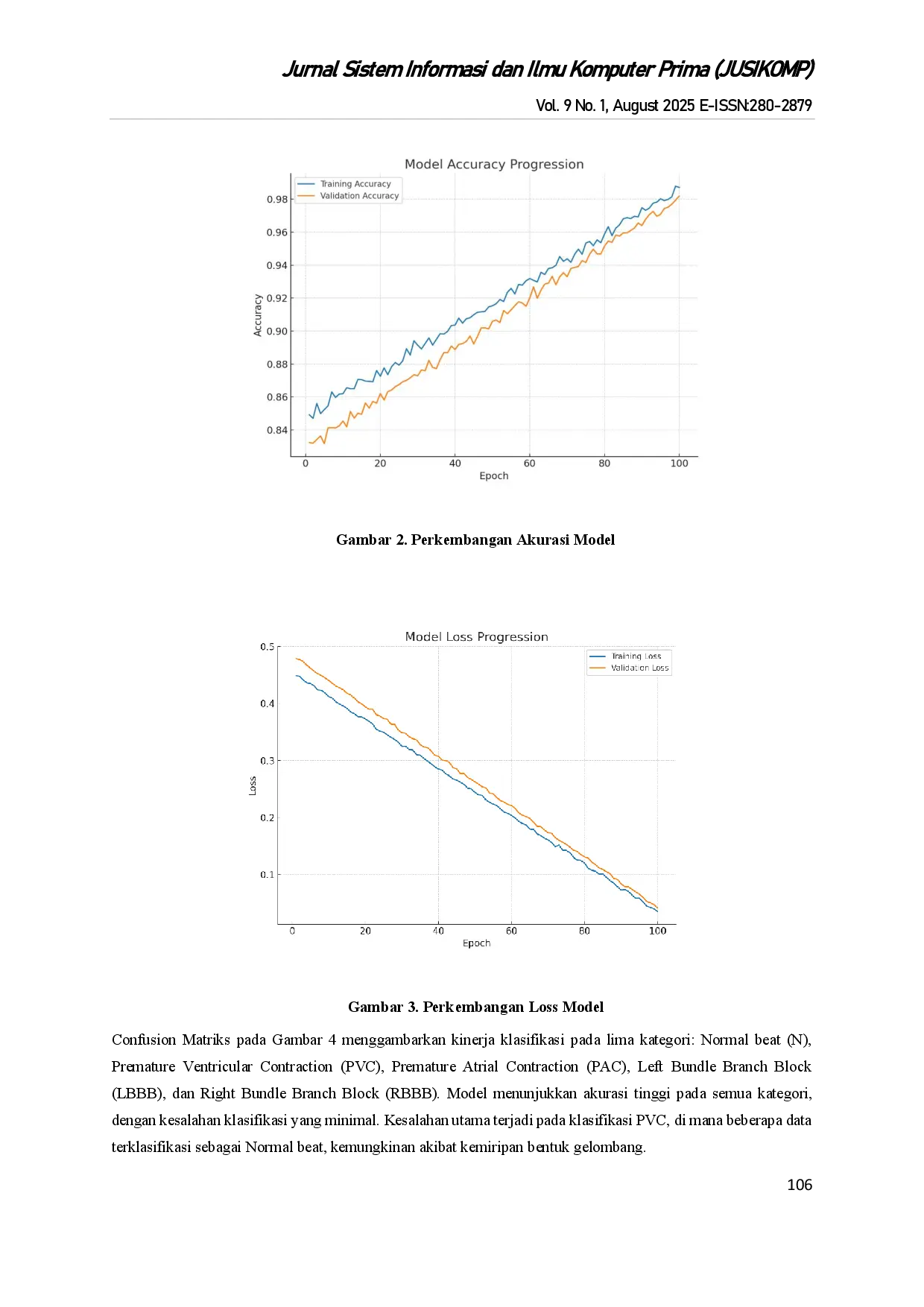 juris Sistem Elektrokardiogram Berbasis Kecerdasan Buatan Untuk Deteksi Dini Aritmia Menggunakan Algoritma Deep Learning