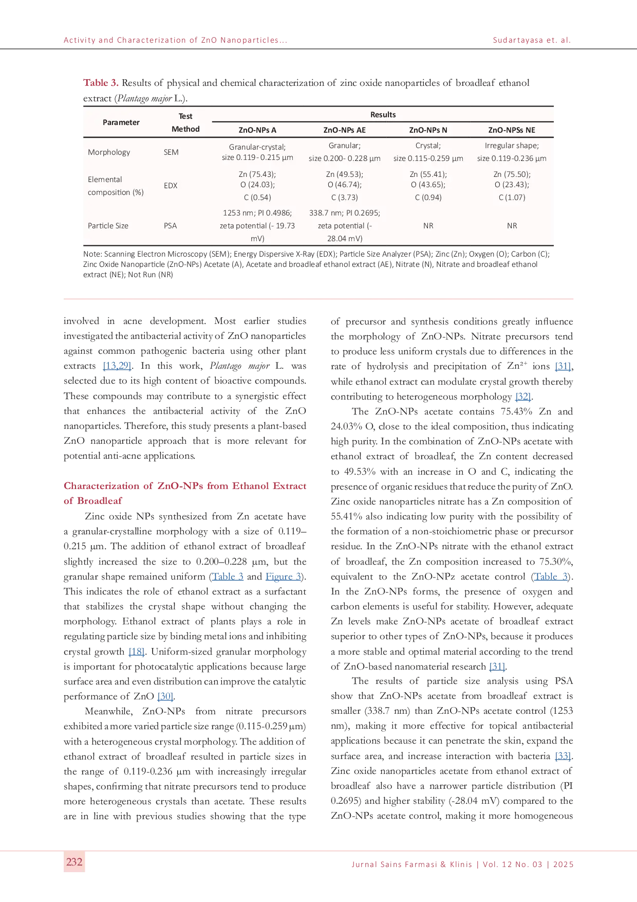 JURIS Activity and Characterization of ZnO Nanoparticles from Ethanol Extract of Plantago major L as Antibacterial against Propionibacterium acnes