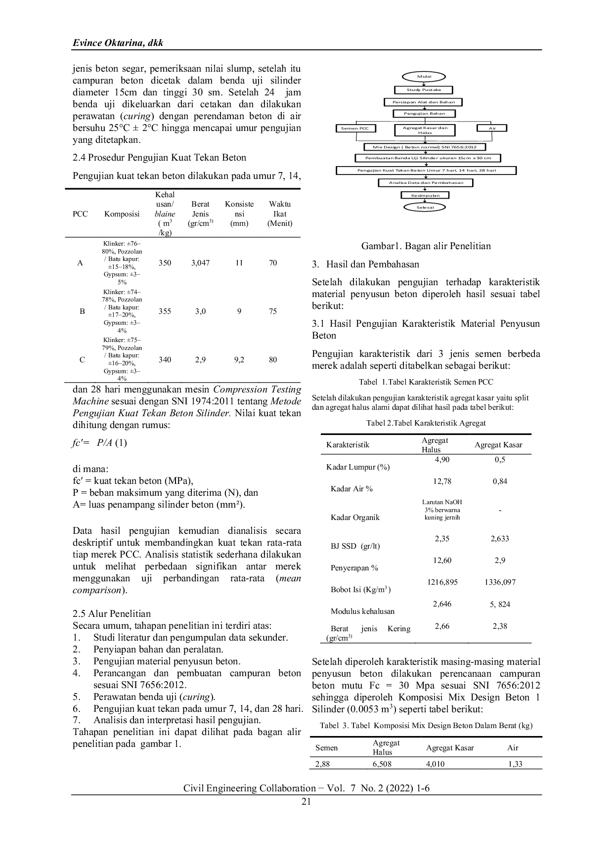 JURIS Pengaruh Penggunaan PCC Portland Composite Cement Terhadap Kuat Tekan Beton Berdasarkan SNI 7656 2012