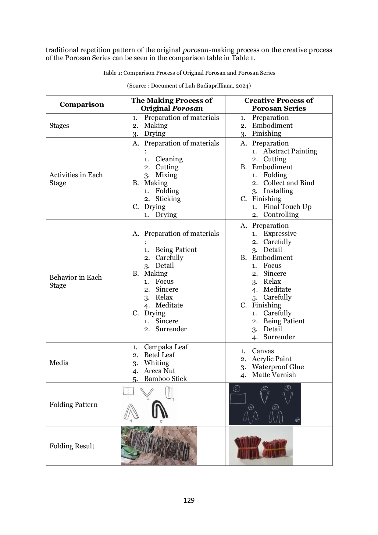 JURIS Traditional Repetition Patterns In The Creative Process Of The Ketut Sugantika Lekung s Porosan Series