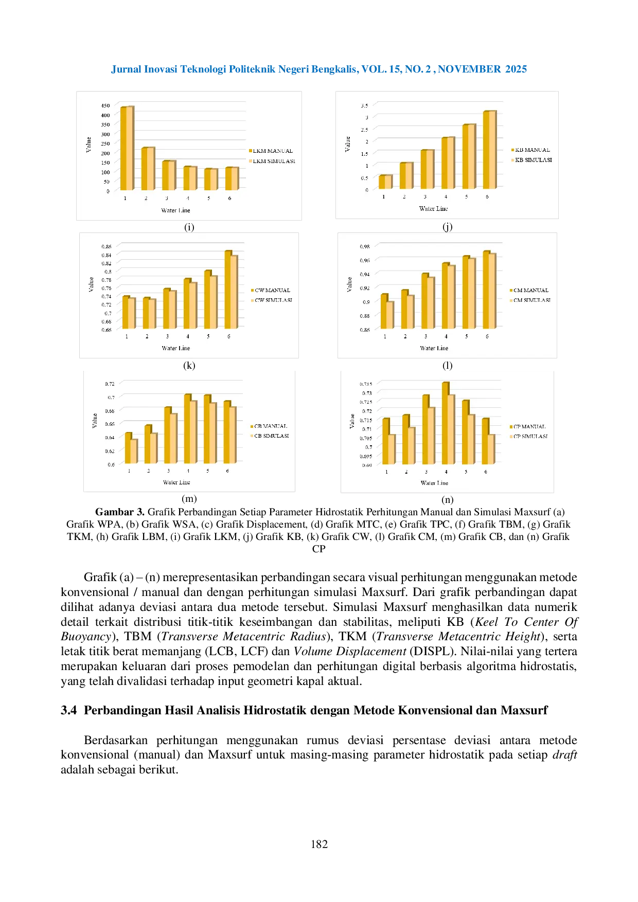 JURIS Analisis Validasi Perhitungan Hidrostatik Kapal Niaga Perbandingan Antara Metode Manual dan Simulasi Komputasi Menggunakan Maxsurf