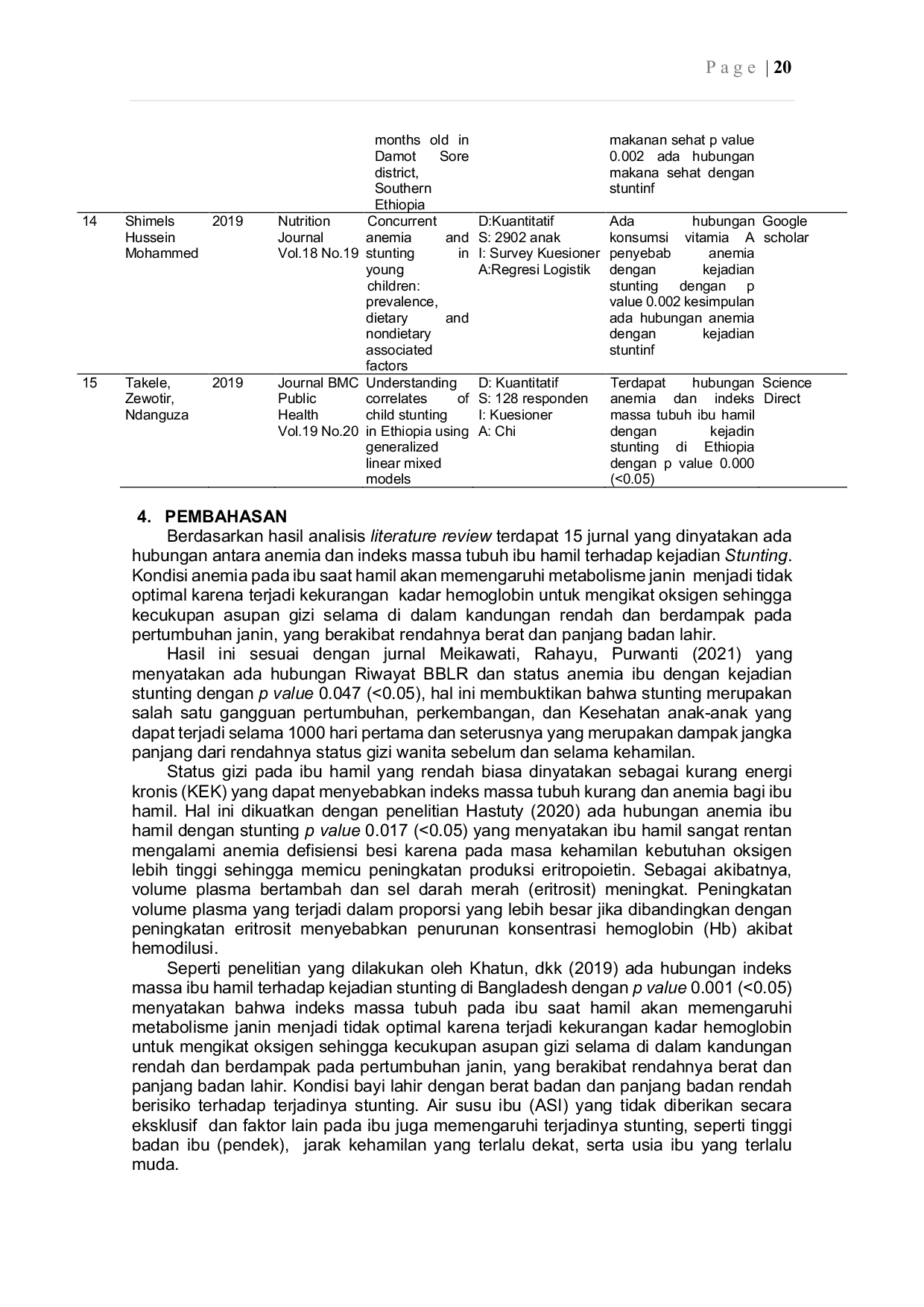 JURIS Hubungan Antara Anemia Dan Indeks Masa Tubuh Ibu Hamil Terhadap Kejadian Stunting Pada Anak Literature Review